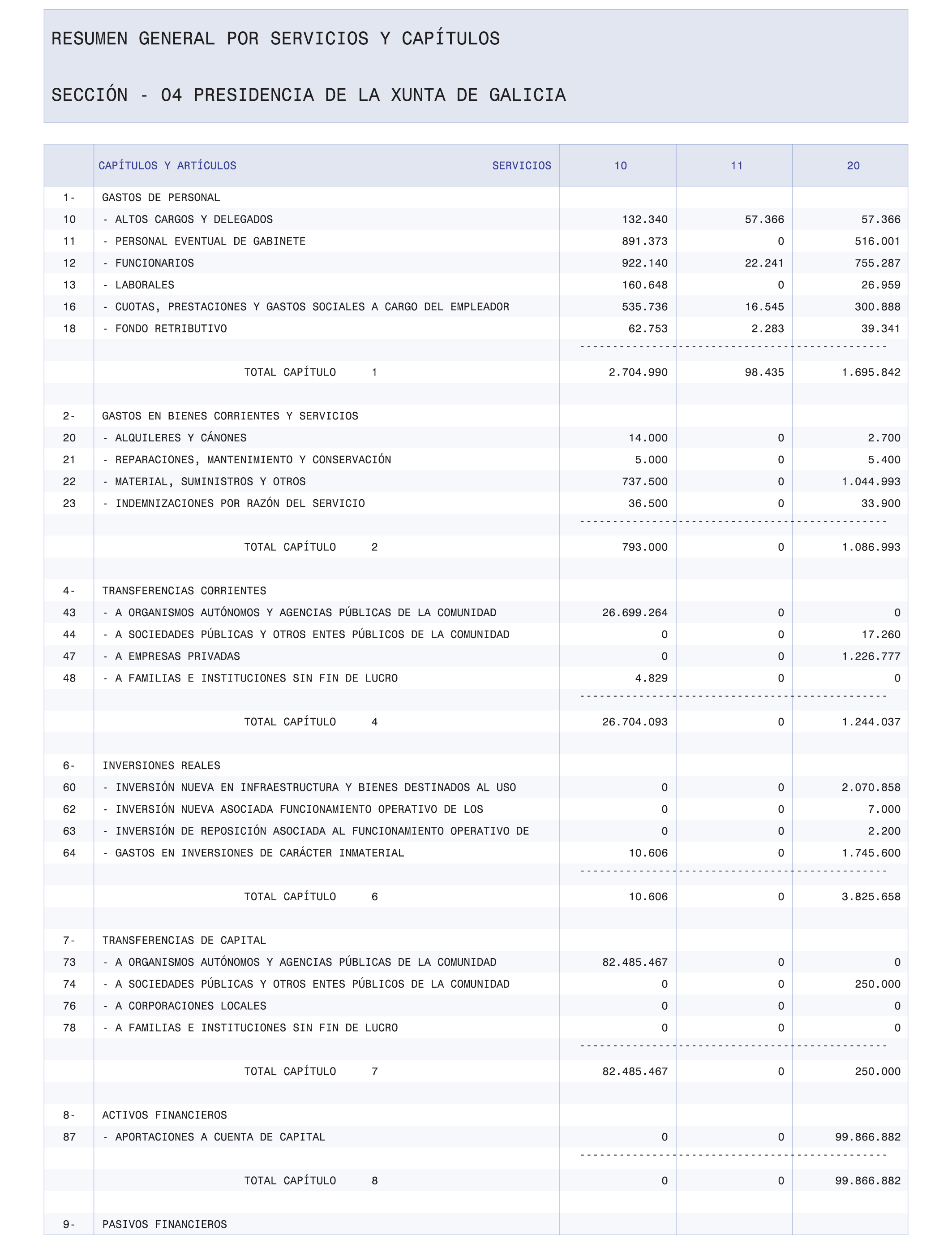 Boe Es Boe A 19 3996 Ley 2 18 De 26 De Diciembre De Presupuestos Generales De La Comunidad Autonoma De Galicia Para El Ano 19