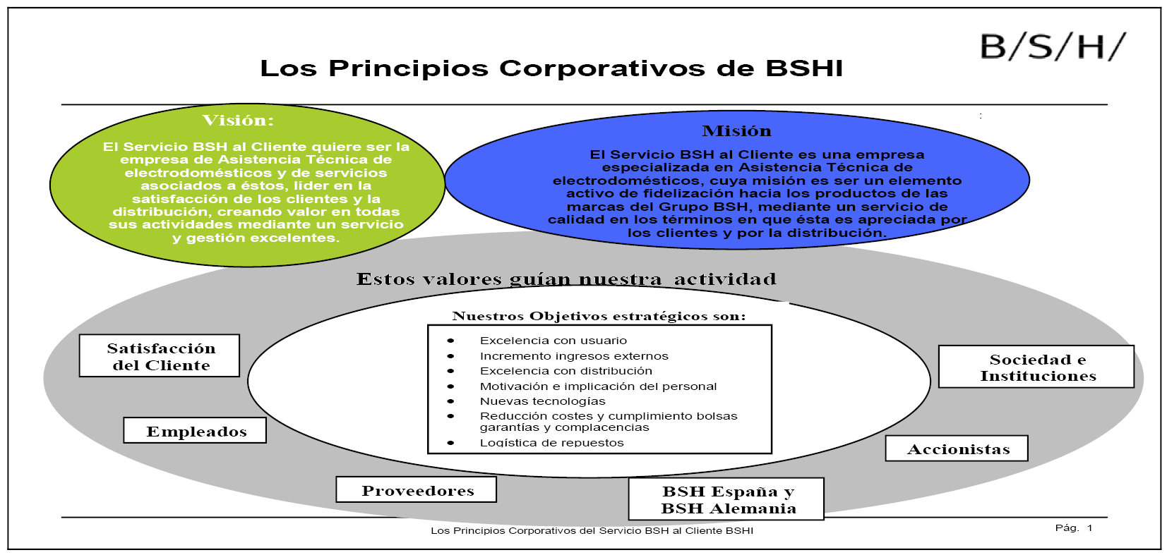 compuesto Río Paraná Detener BOE-A-2020-7673 Resolución de 29 de junio de 2020, de la Dirección General de Trabajo, por la que se registra y publica el Convenio colectivo de BSH Electrodomésticos España, SA (Servicio BSH al compuesto Río Paraná Detener BOE-A-2020-7673 Resolución de 29 de junio de 2020, de la Dirección General de Trabajo, por la que se registra y publica el Convenio colectivo de BSH Electrodomésticos España, SA (Servicio BSH al