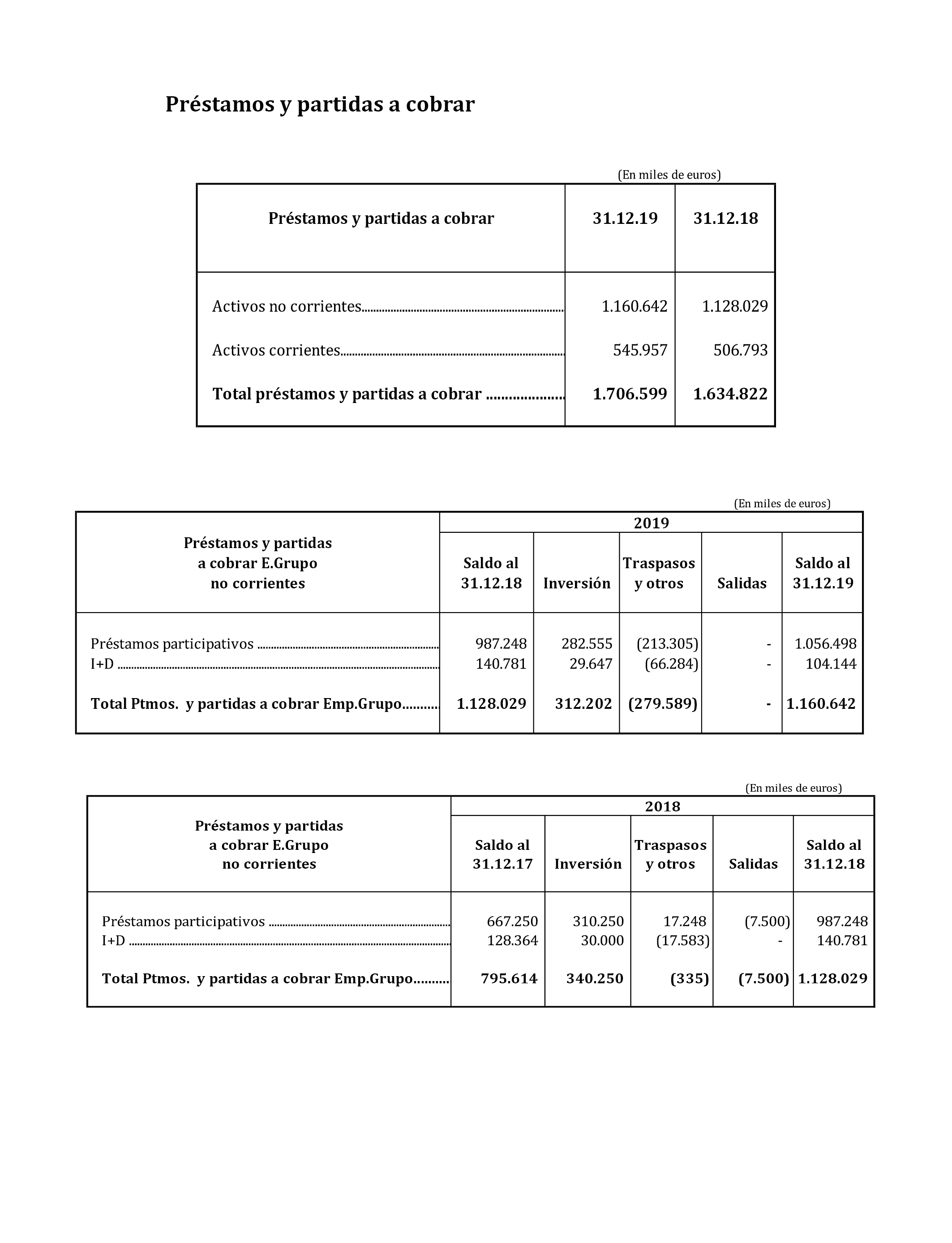 BOEA20208207 Resolución de 13 de julio de 2020, de la Sociedad