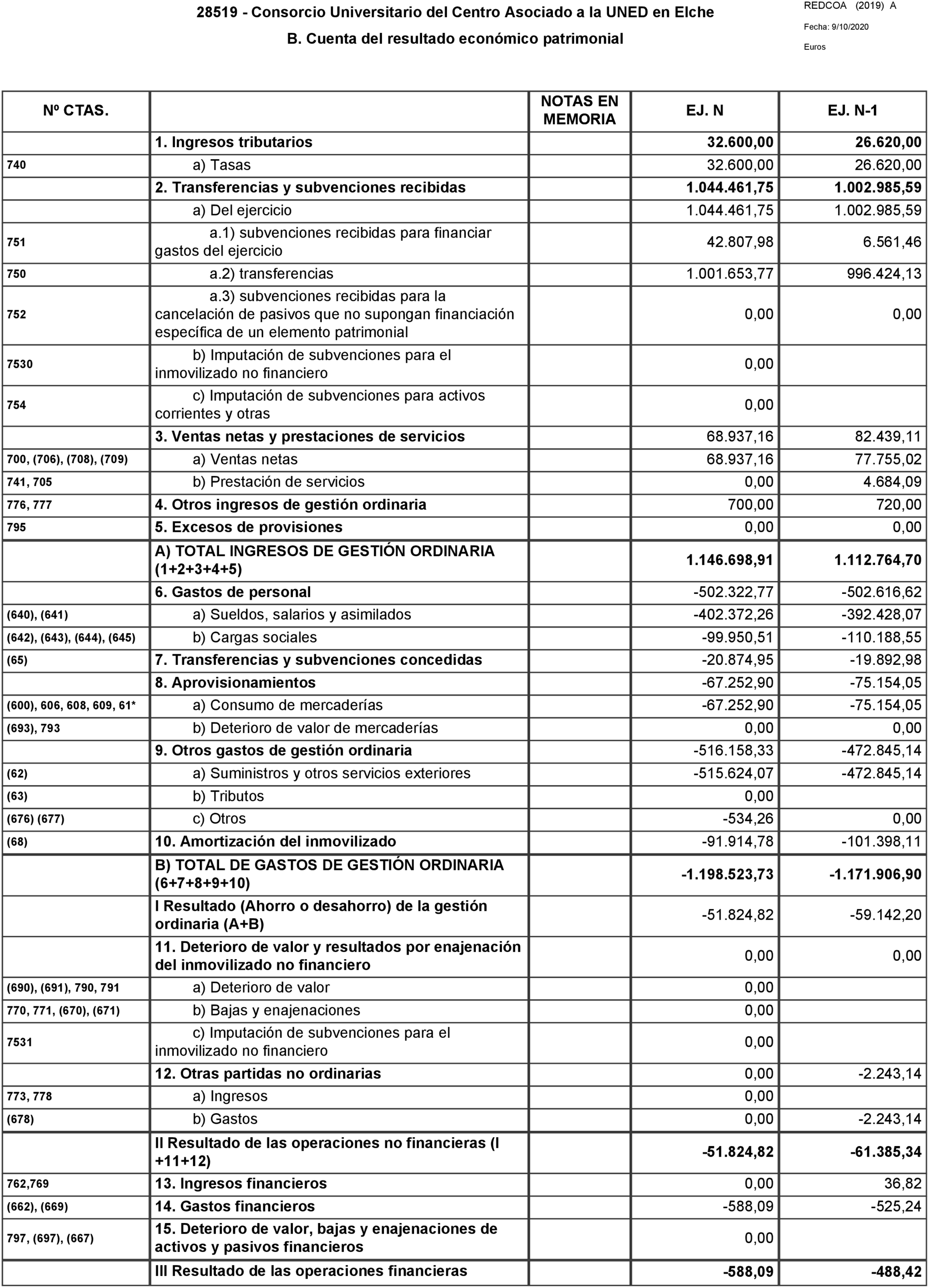 Imagen: /datos/imagenes/disp/2020/280/12868_8388458_2.png