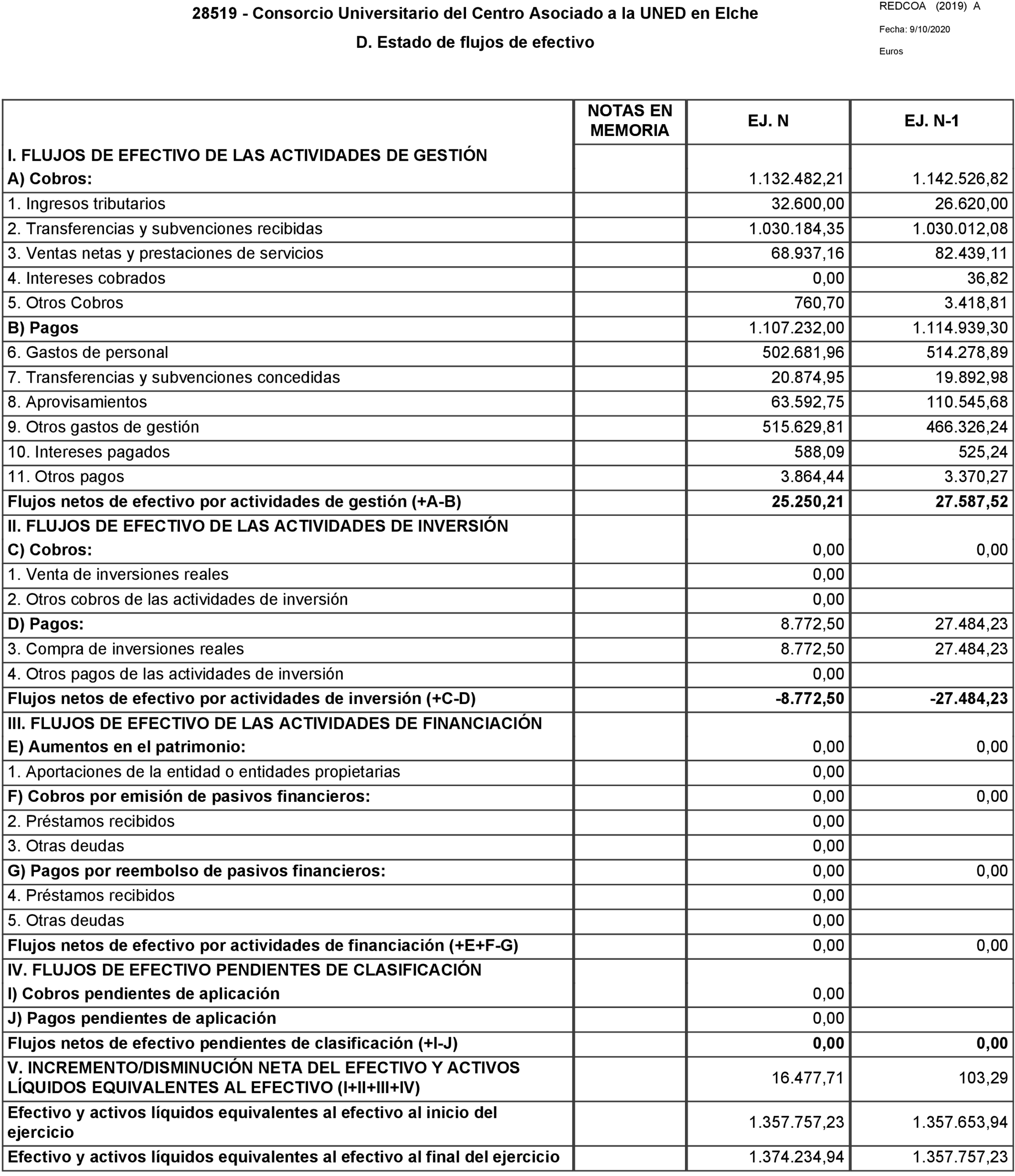 Imagen: /datos/imagenes/disp/2020/280/12868_8388458_5.png