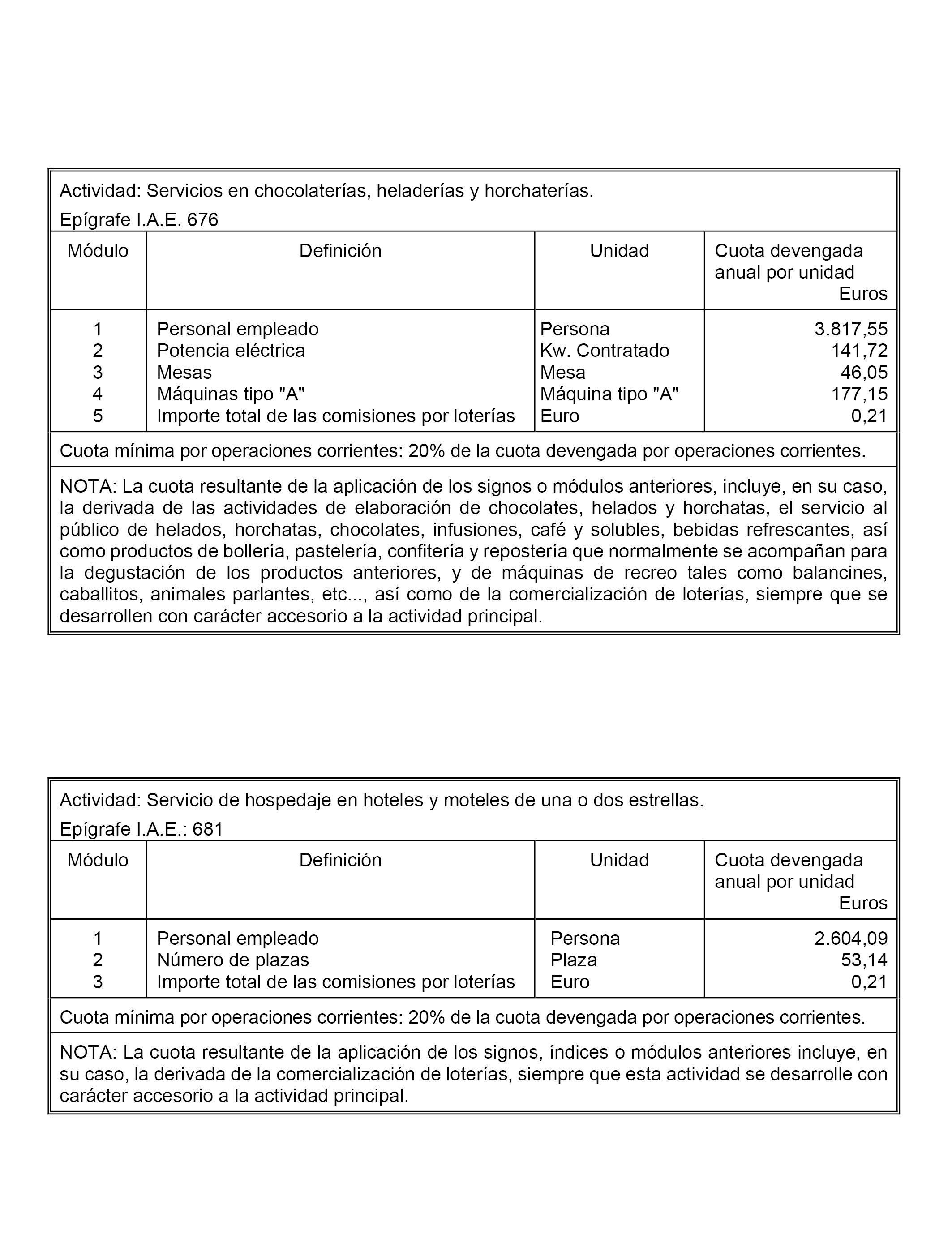 Boe Es Boe A Orden Hac 1155 De 25 De Noviembre Por La Que Se Desarrollan Para El Ano 21 El Metodo De Estimacion Objetiva Del Impuesto Sobre La Renta De Las Personas Fisicas