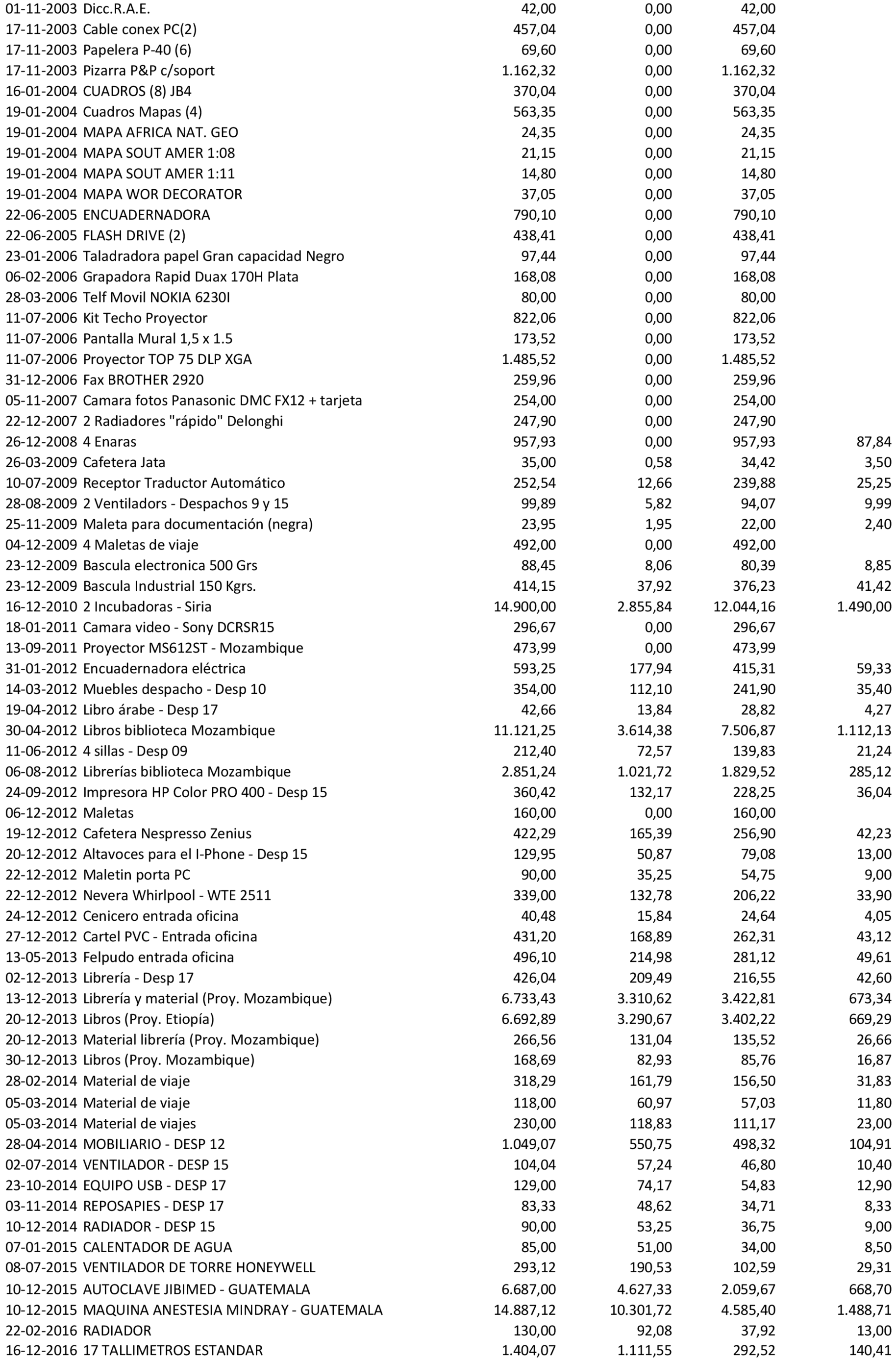 Imagen: /datos/imagenes/disp/2021/110/7680_9320301_50.png