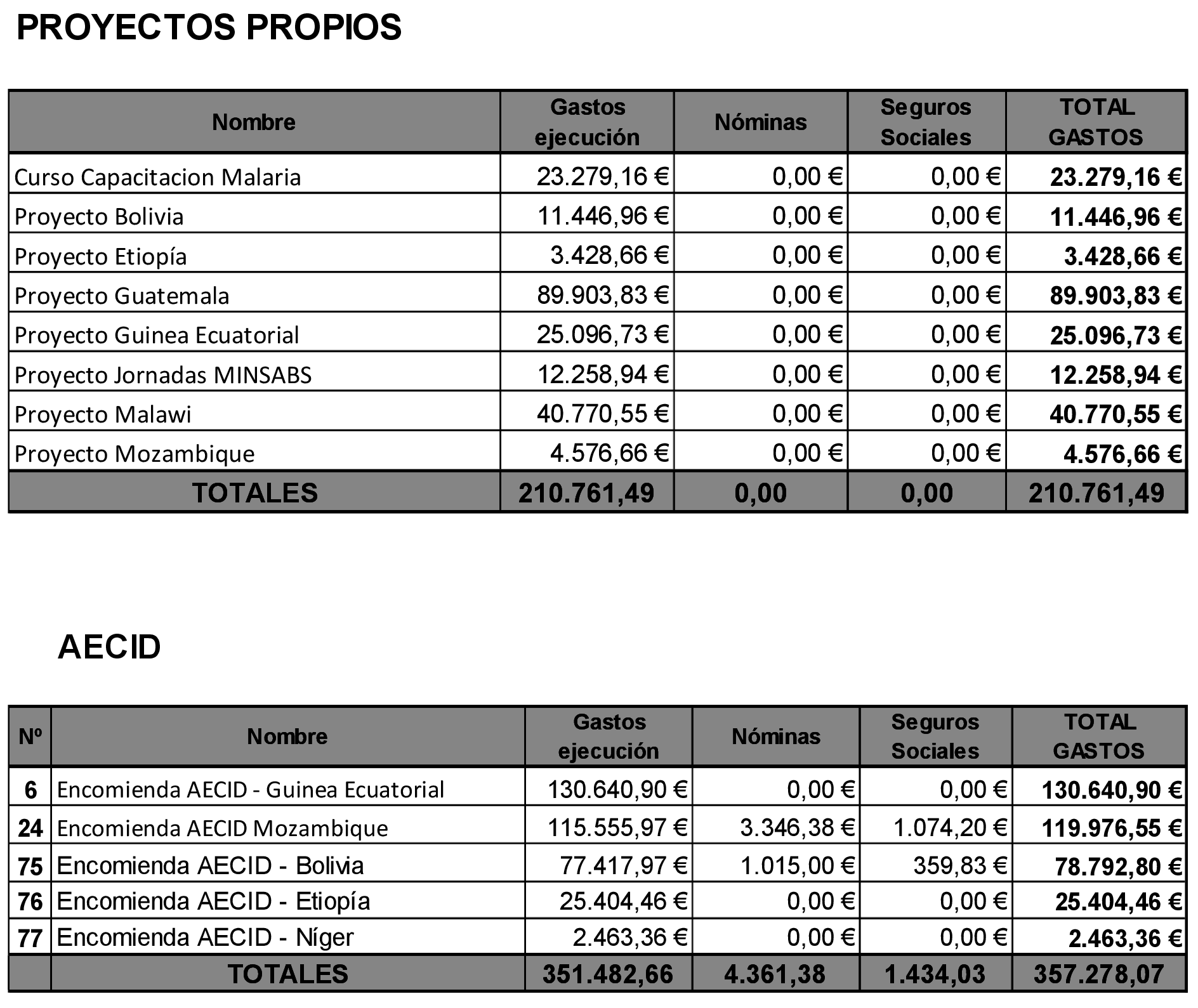 Imagen: /datos/imagenes/disp/2021/110/7680_9320301_57.png
