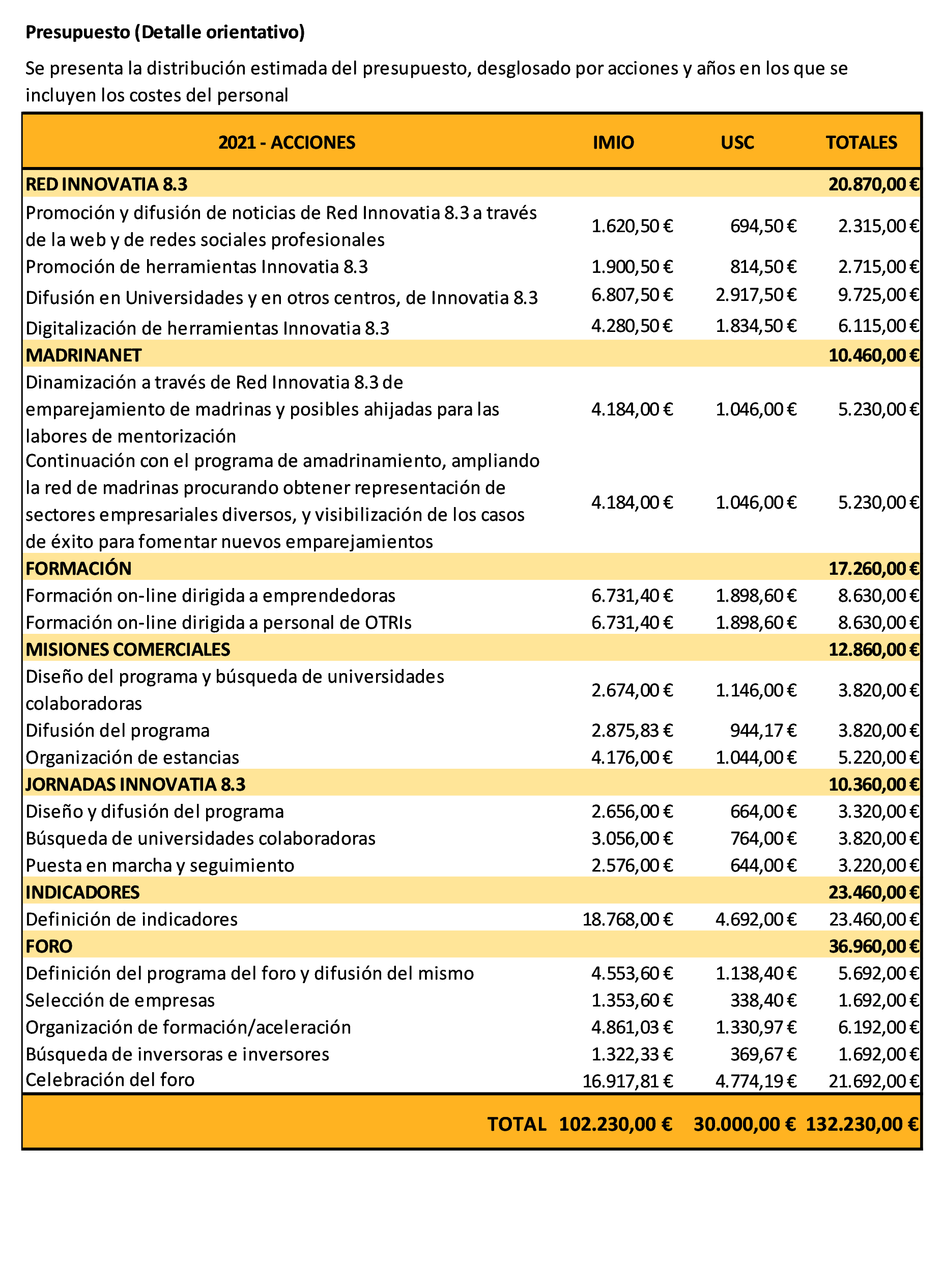 Imagen: /datos/imagenes/disp/2021/110/7681_9324386_3.png