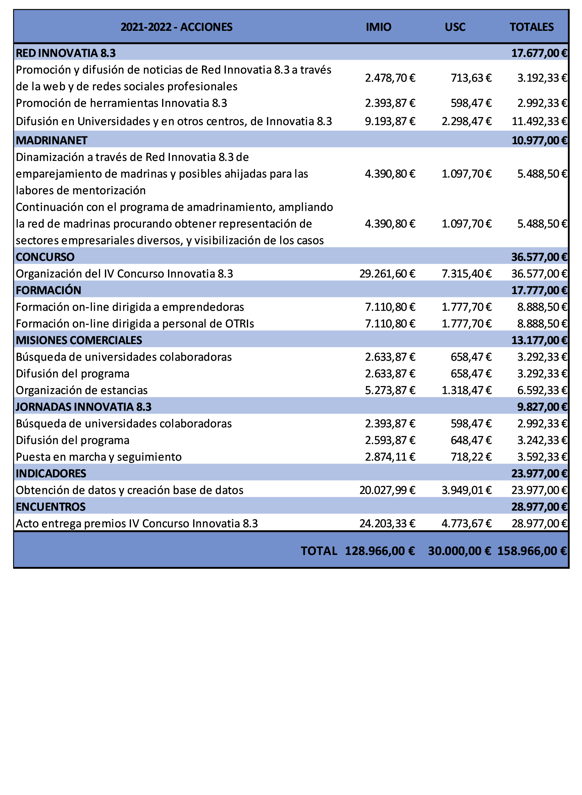 Imagen: /datos/imagenes/disp/2021/110/7681_9324386_4.png