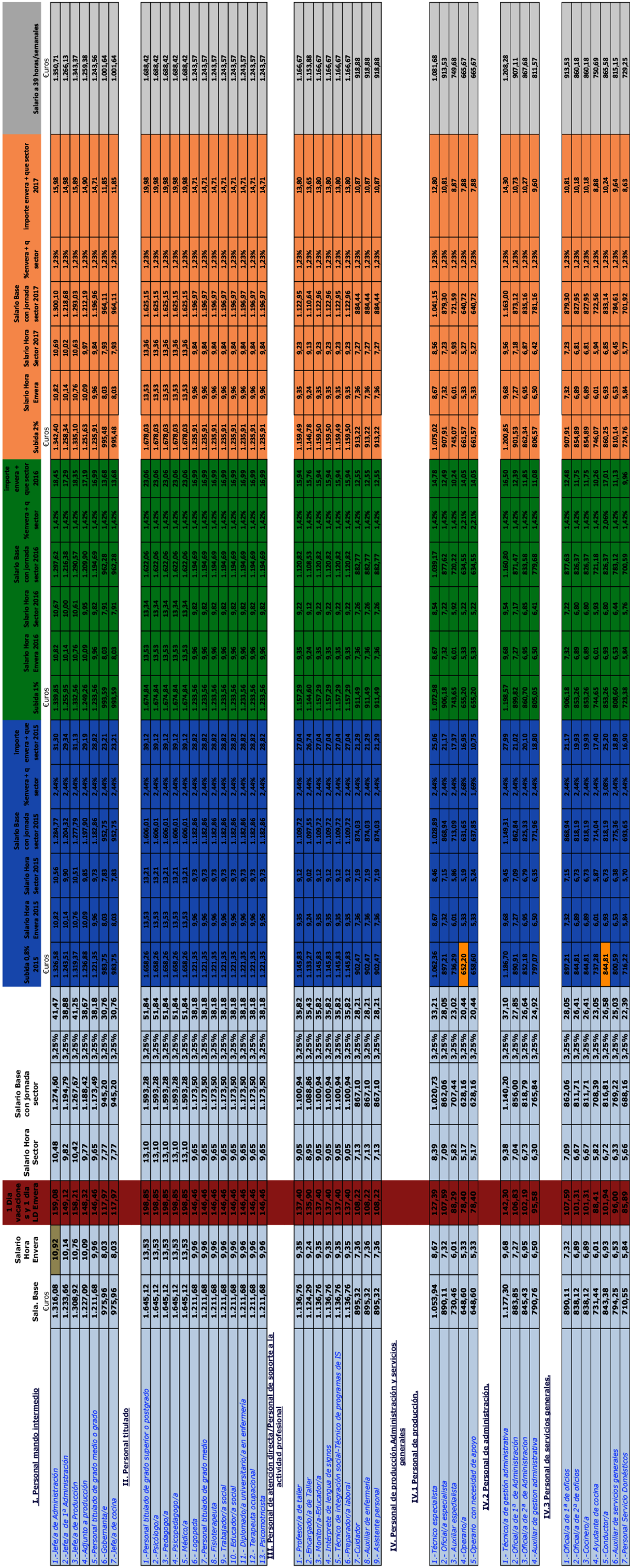 Imagen: /datos/imagenes/disp/2021/127/8933_9494944_1.png