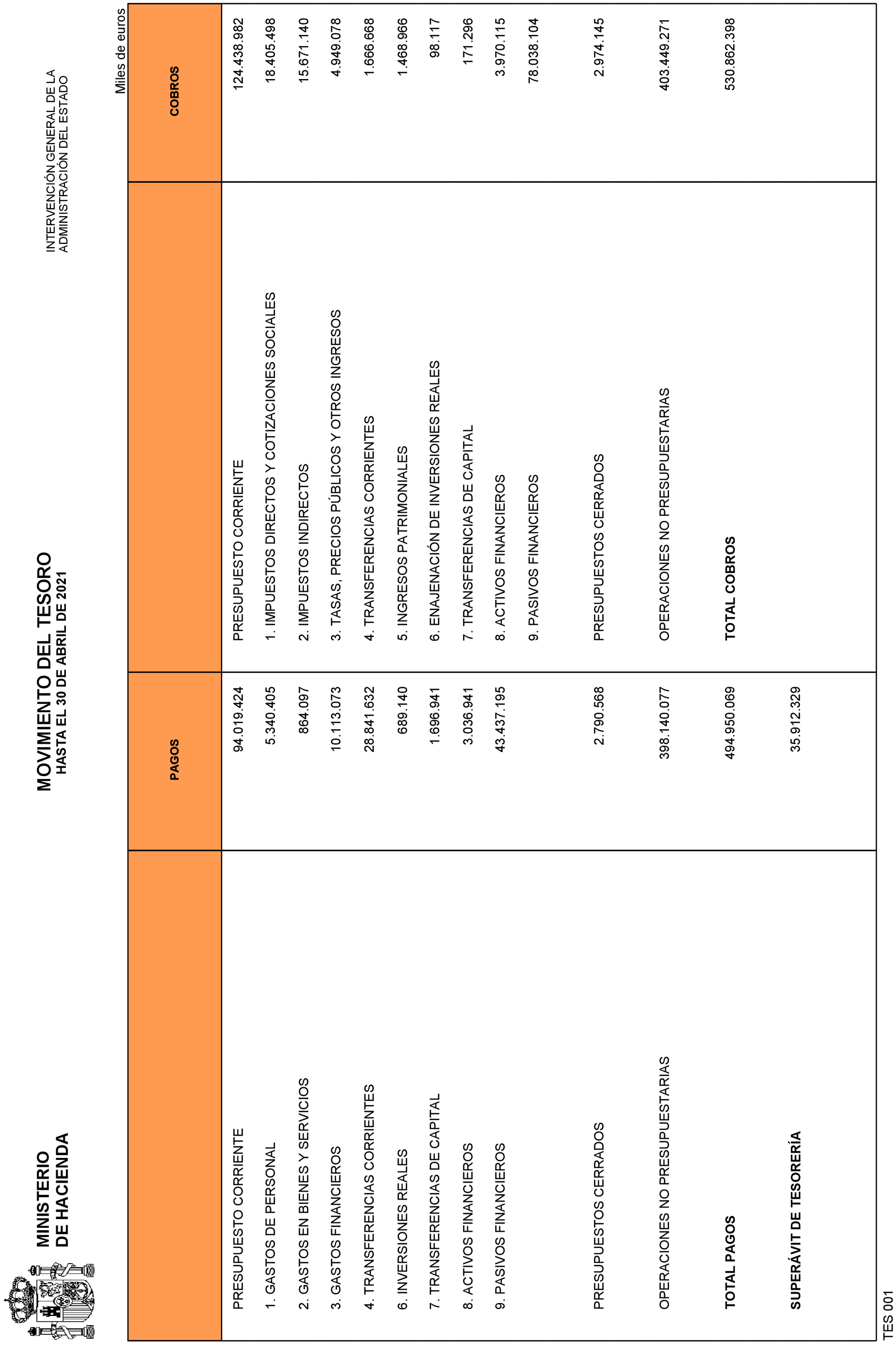 Imagen: /datos/imagenes/disp/2021/135/9468_9642063_1.png