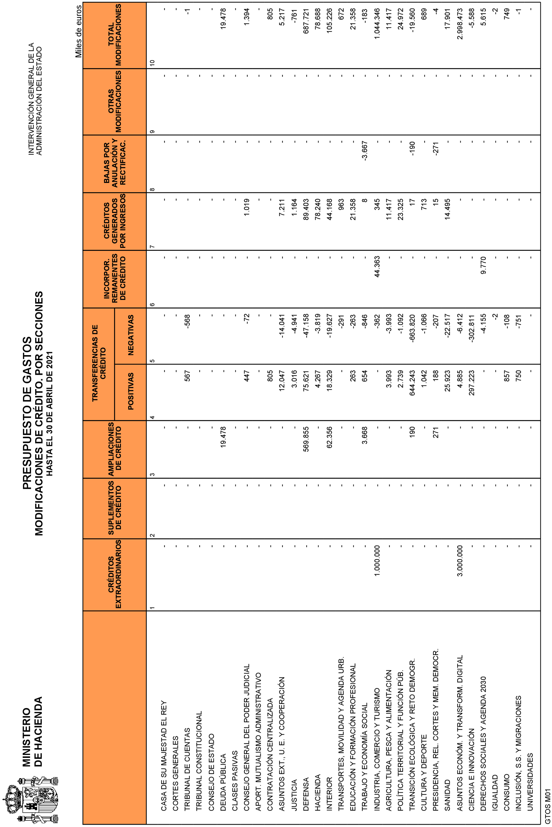 Imagen: /datos/imagenes/disp/2021/135/9468_9642063_10.png