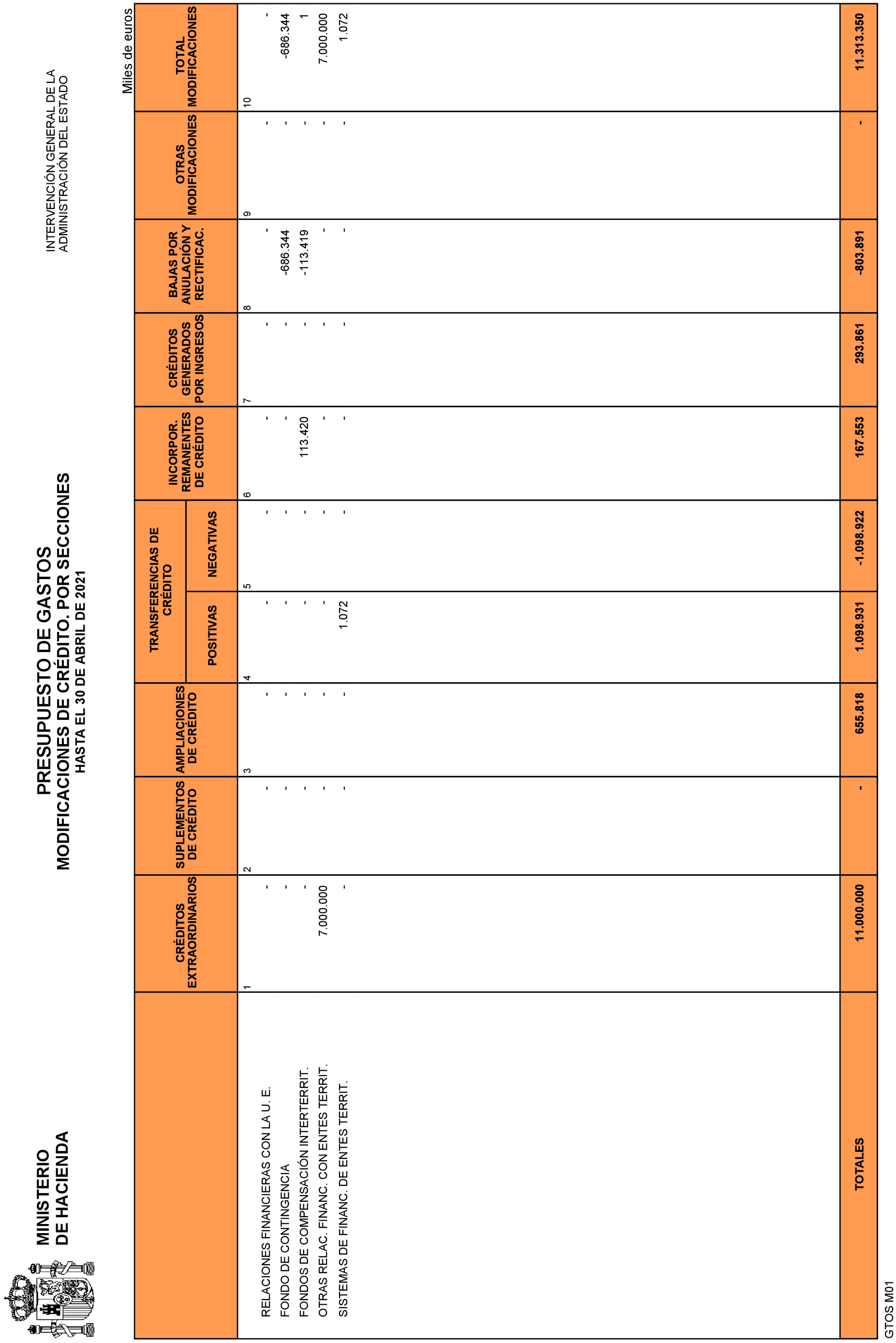 Imagen: /datos/imagenes/disp/2021/135/9468_9642063_11.png