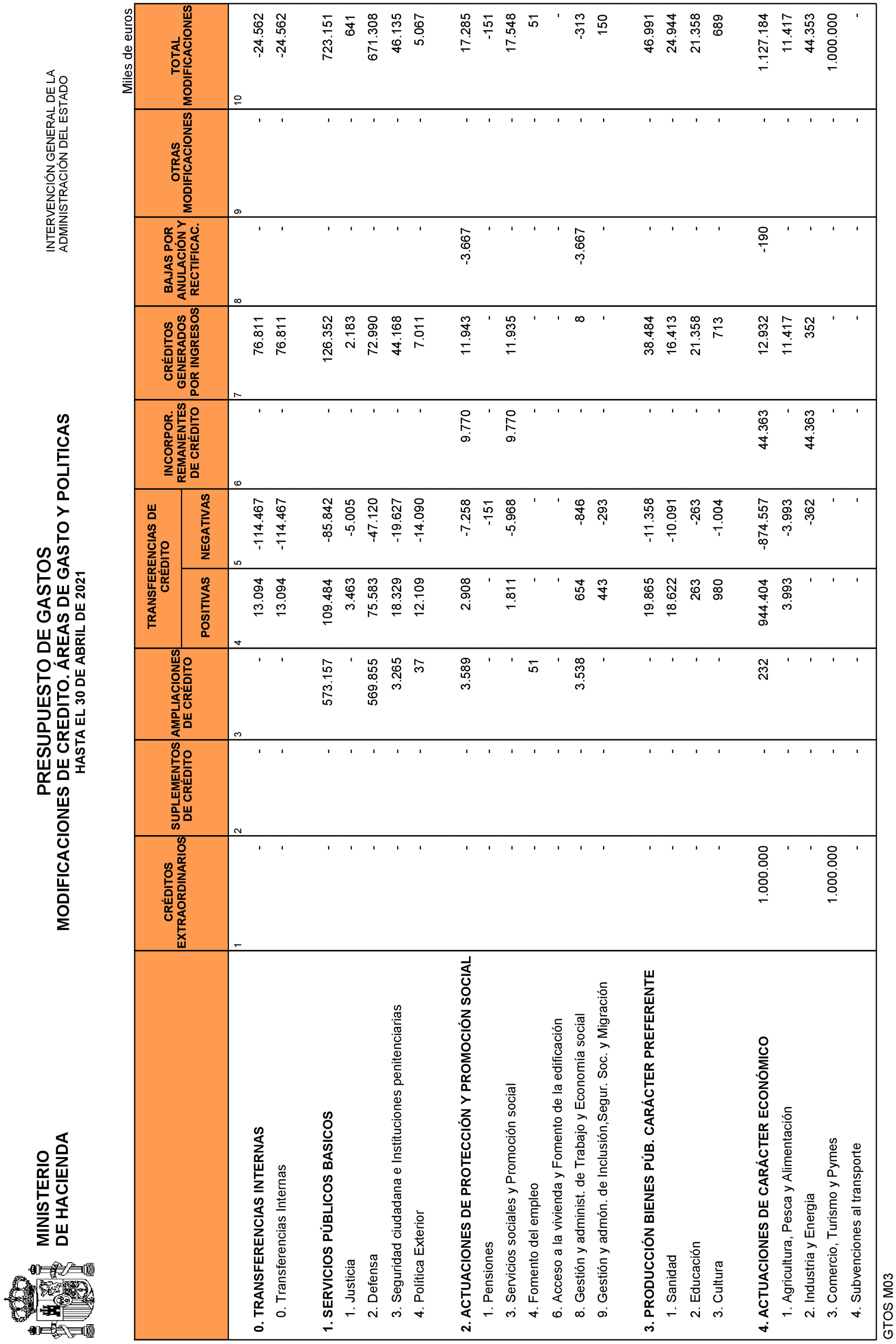 Imagen: /datos/imagenes/disp/2021/135/9468_9642063_12.png