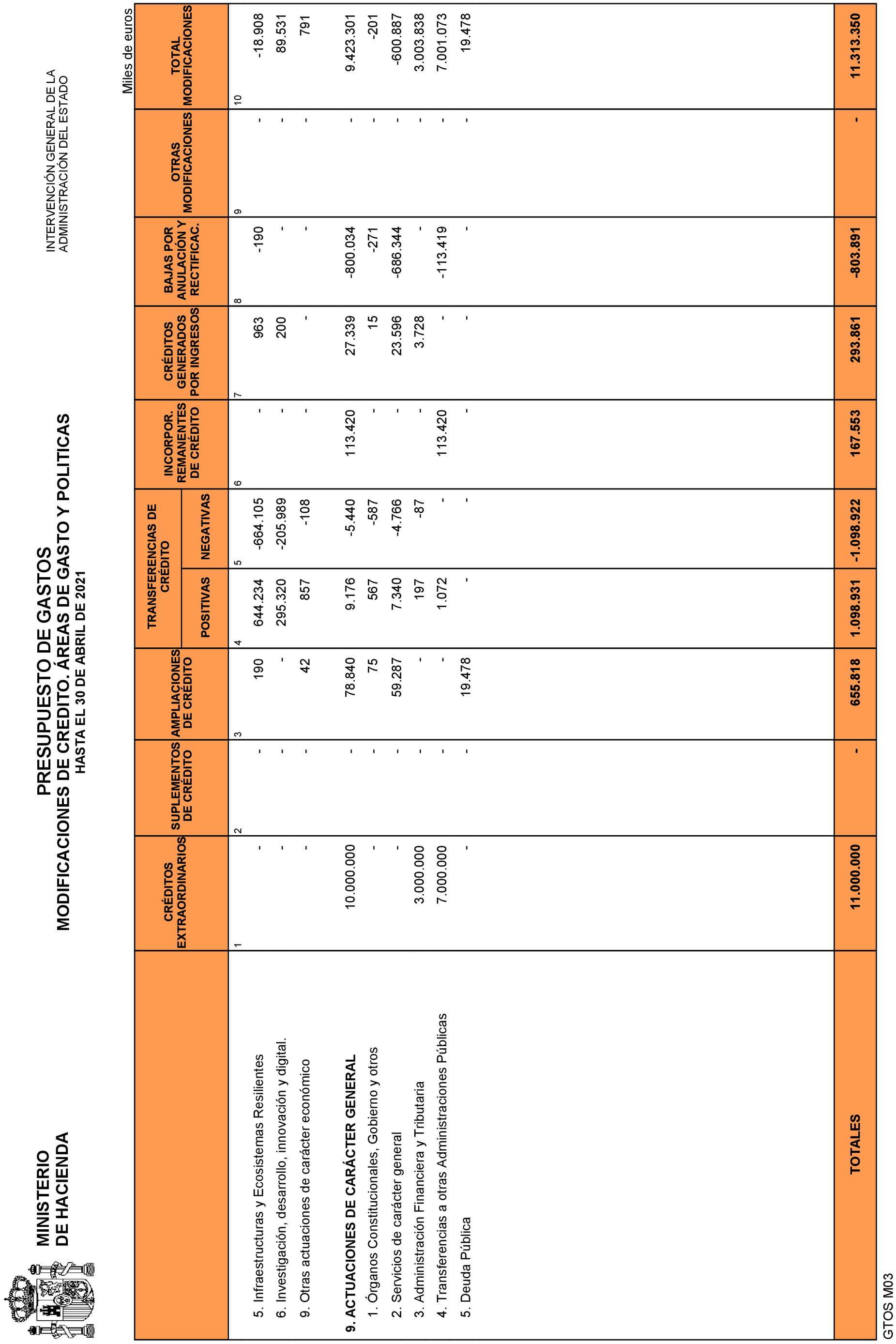 Imagen: /datos/imagenes/disp/2021/135/9468_9642063_13.png