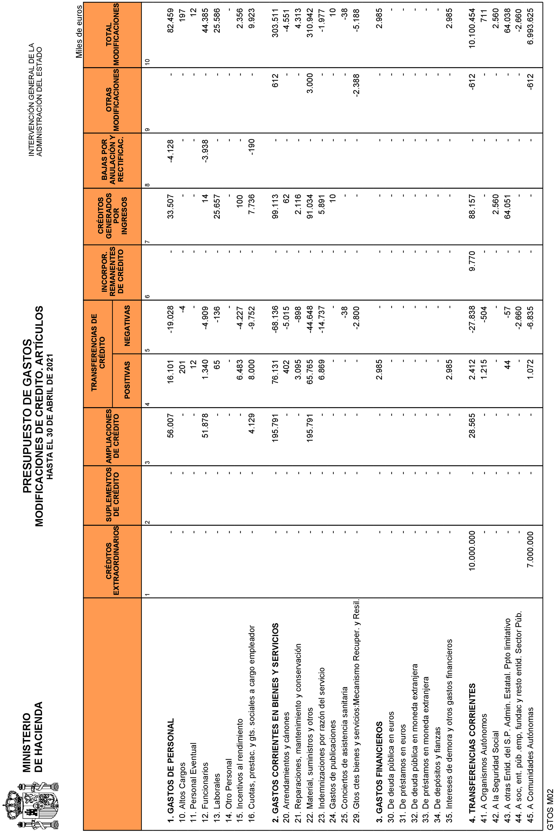 Imagen: /datos/imagenes/disp/2021/135/9468_9642063_14.png