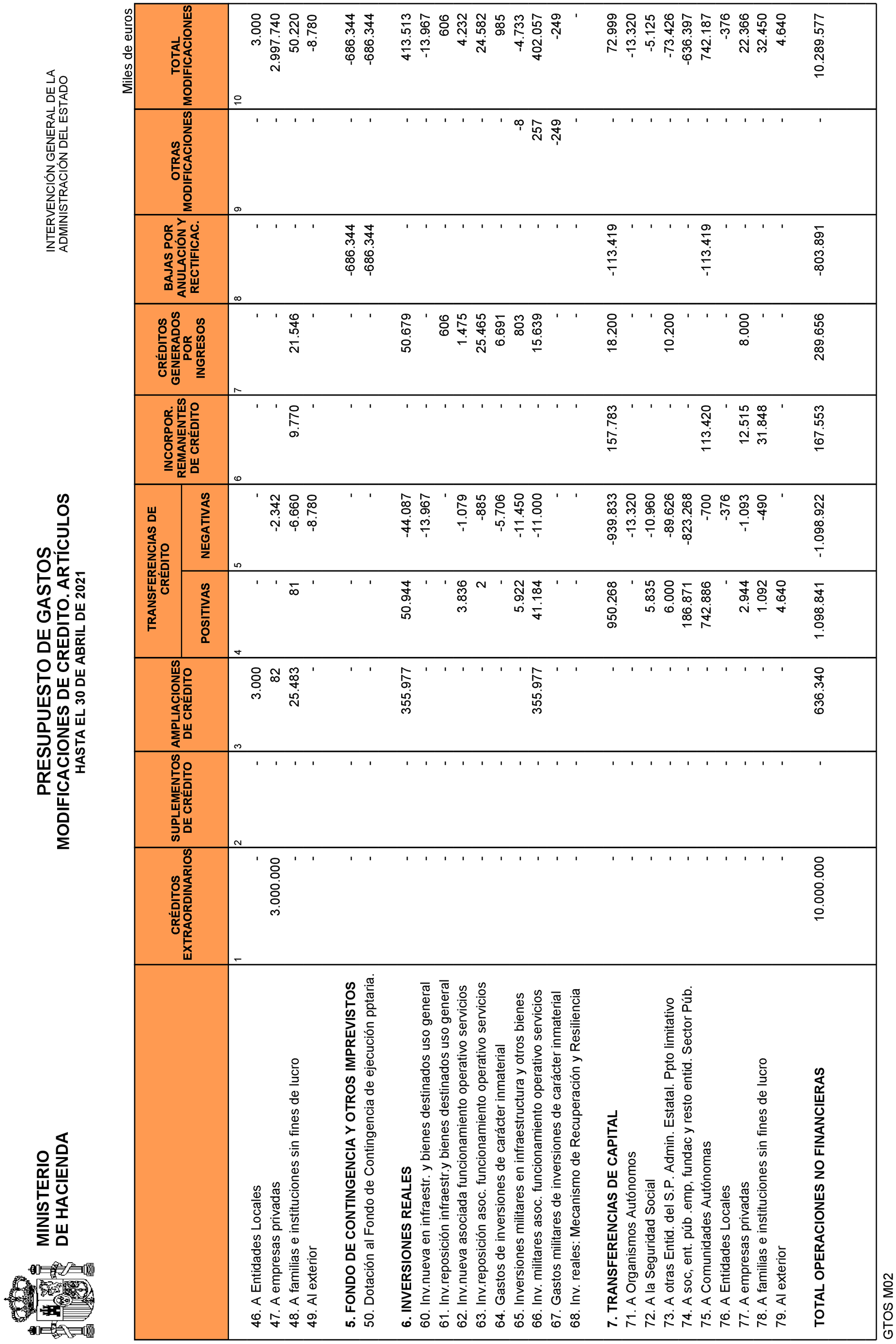 Imagen: /datos/imagenes/disp/2021/135/9468_9642063_15.png