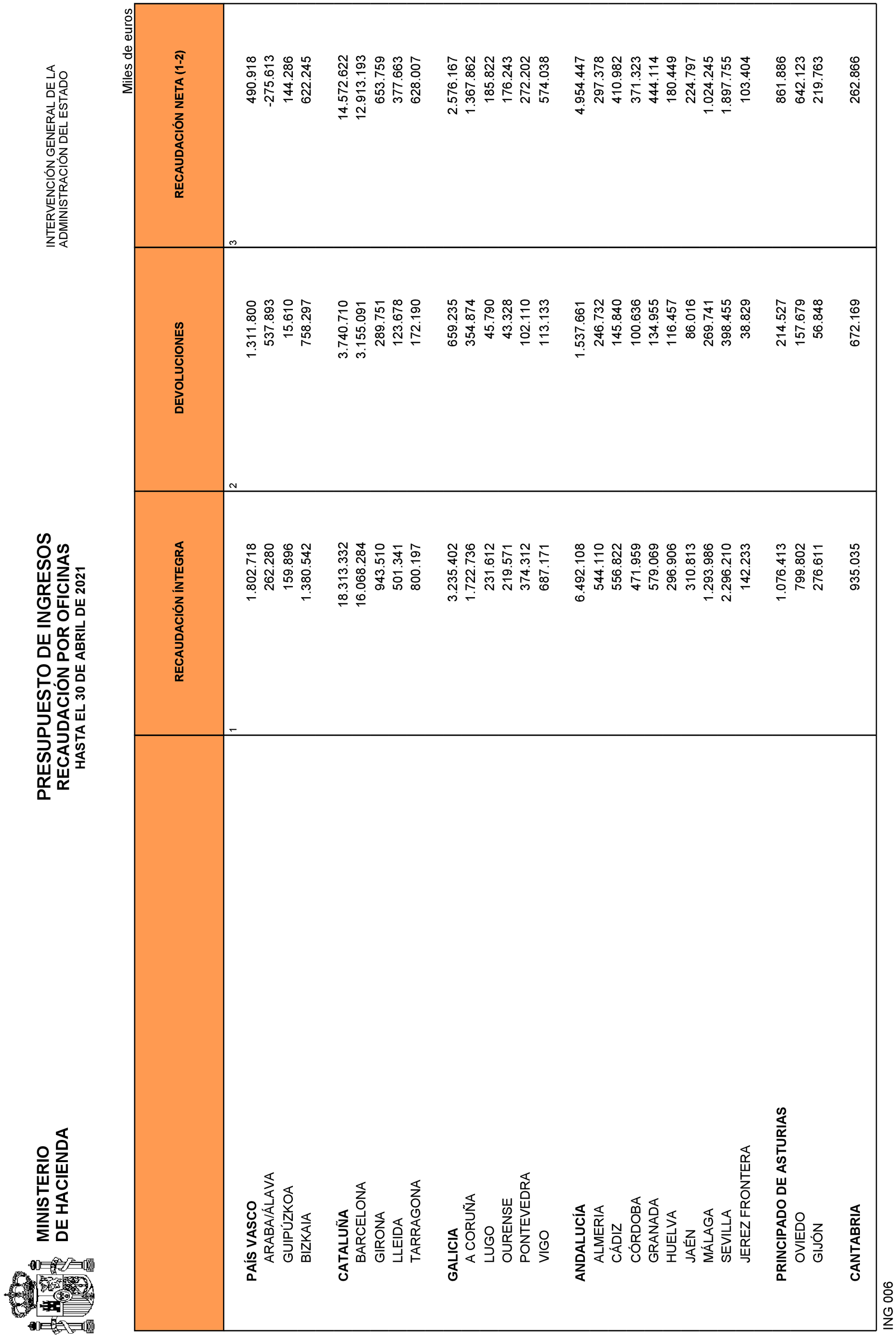 Imagen: /datos/imagenes/disp/2021/135/9468_9642063_21.png