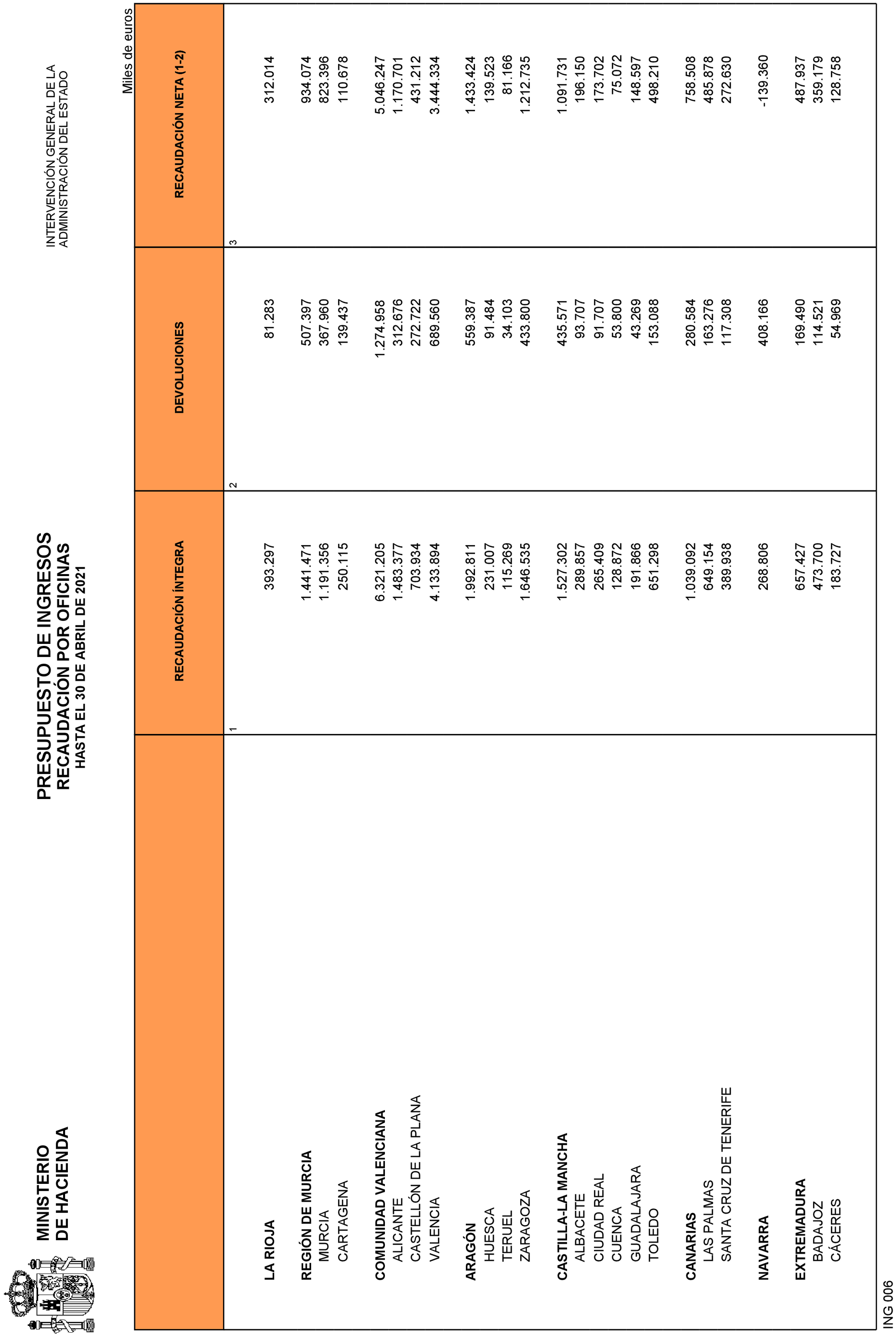 Imagen: /datos/imagenes/disp/2021/135/9468_9642063_22.png