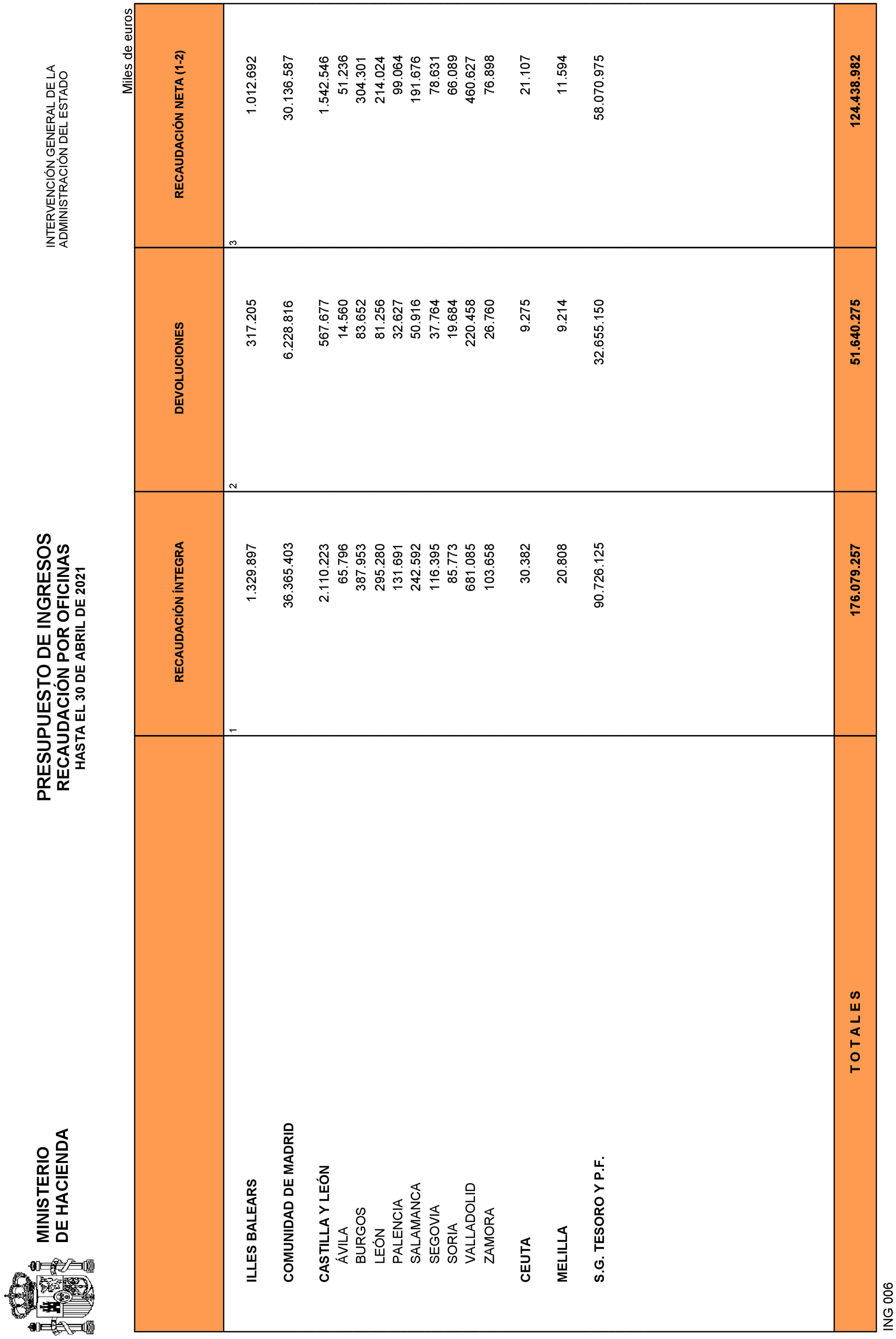 Imagen: /datos/imagenes/disp/2021/135/9468_9642063_23.png