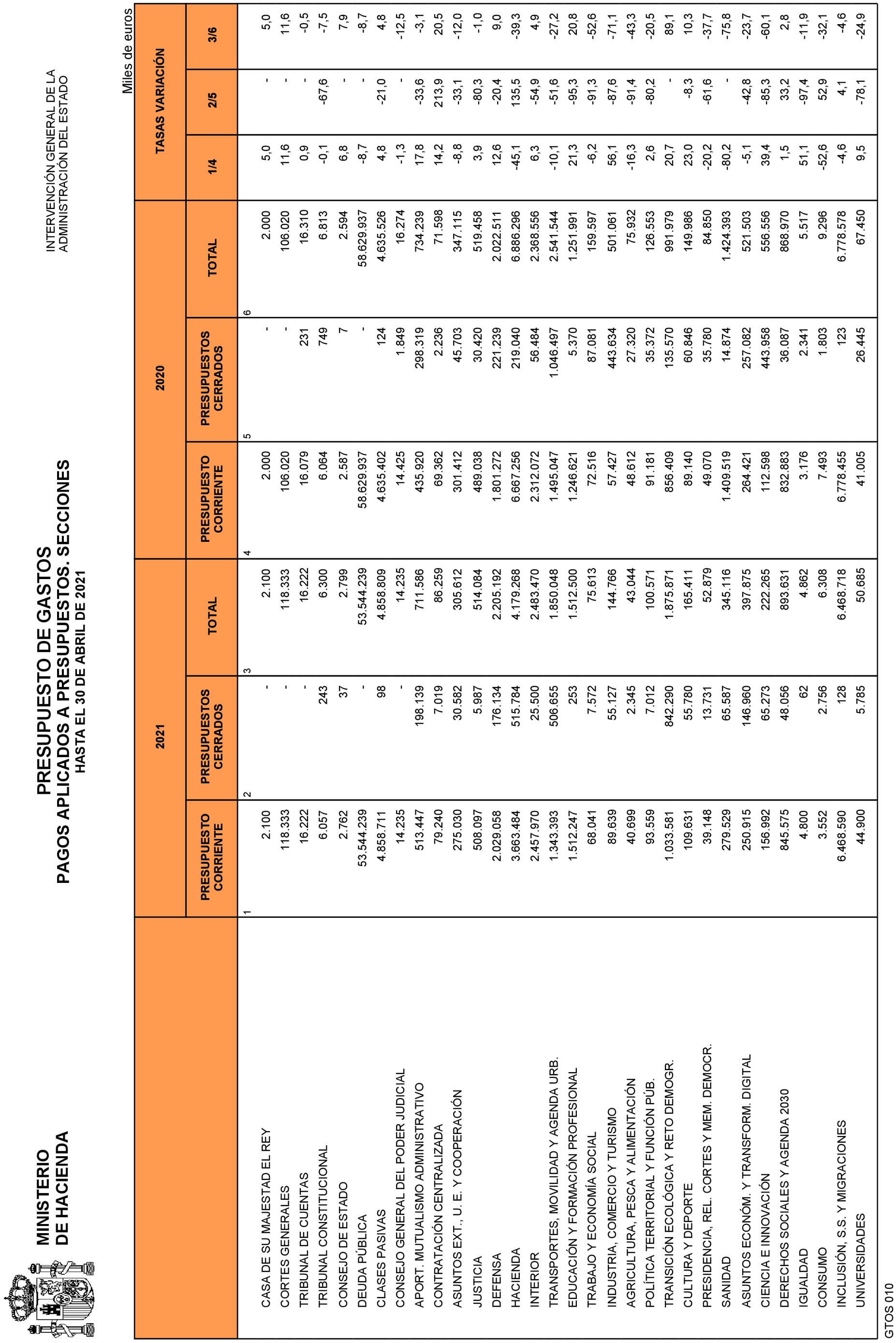 Imagen: /datos/imagenes/disp/2021/135/9468_9642063_24.png