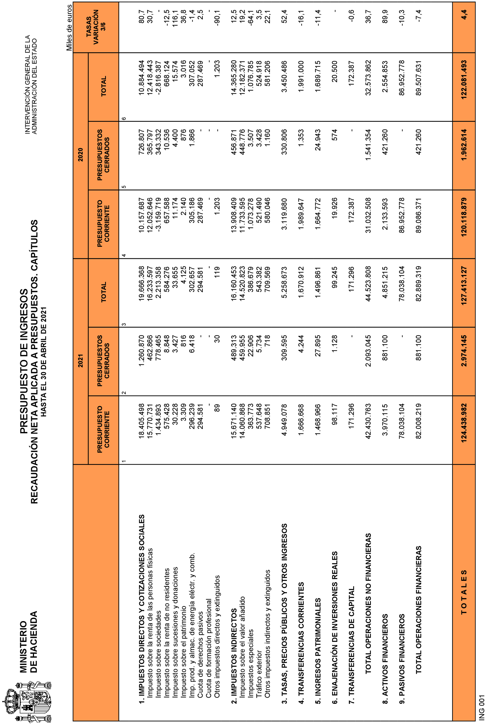 Imagen: /datos/imagenes/disp/2021/135/9468_9642063_26.png