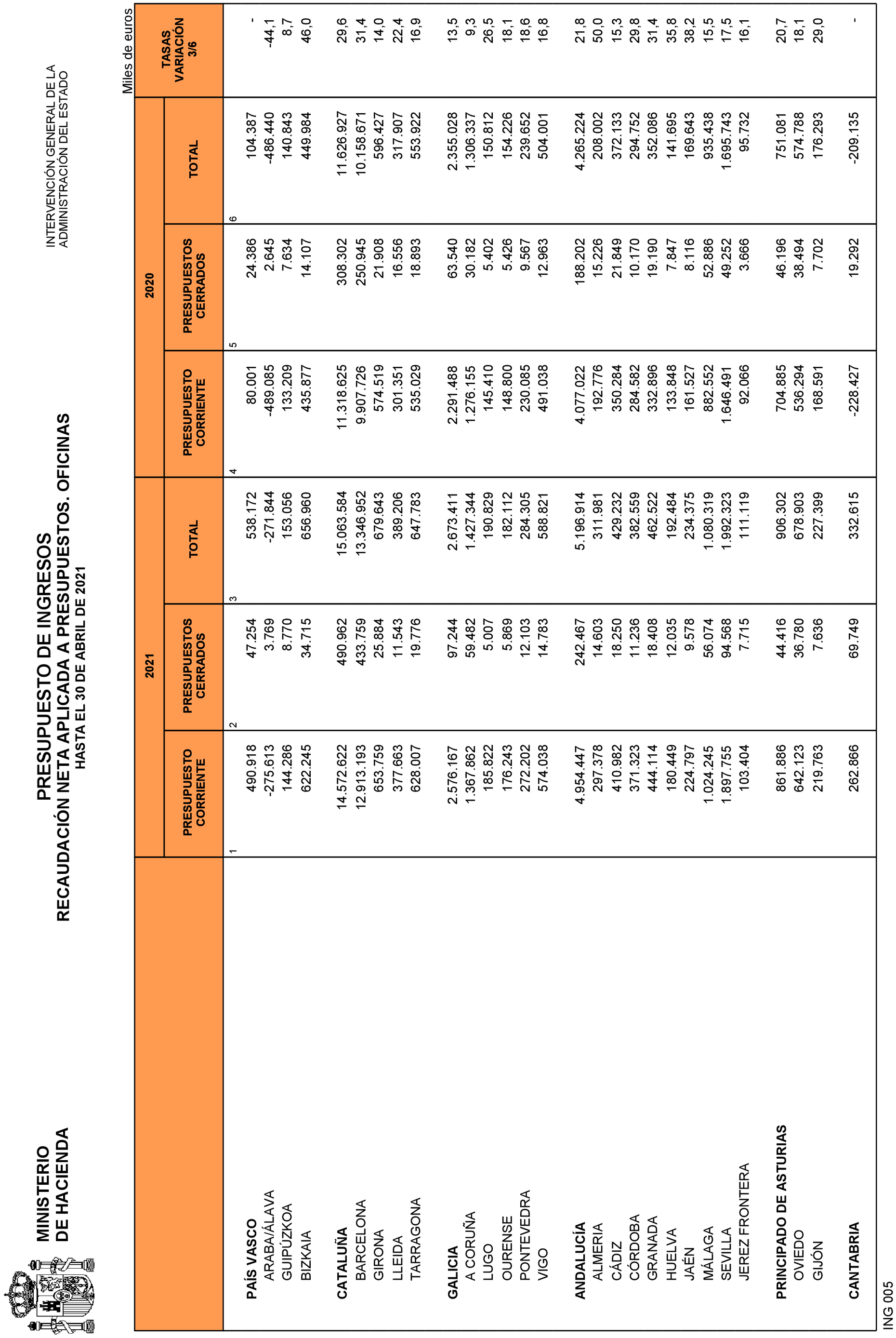 Imagen: /datos/imagenes/disp/2021/135/9468_9642063_27.png
