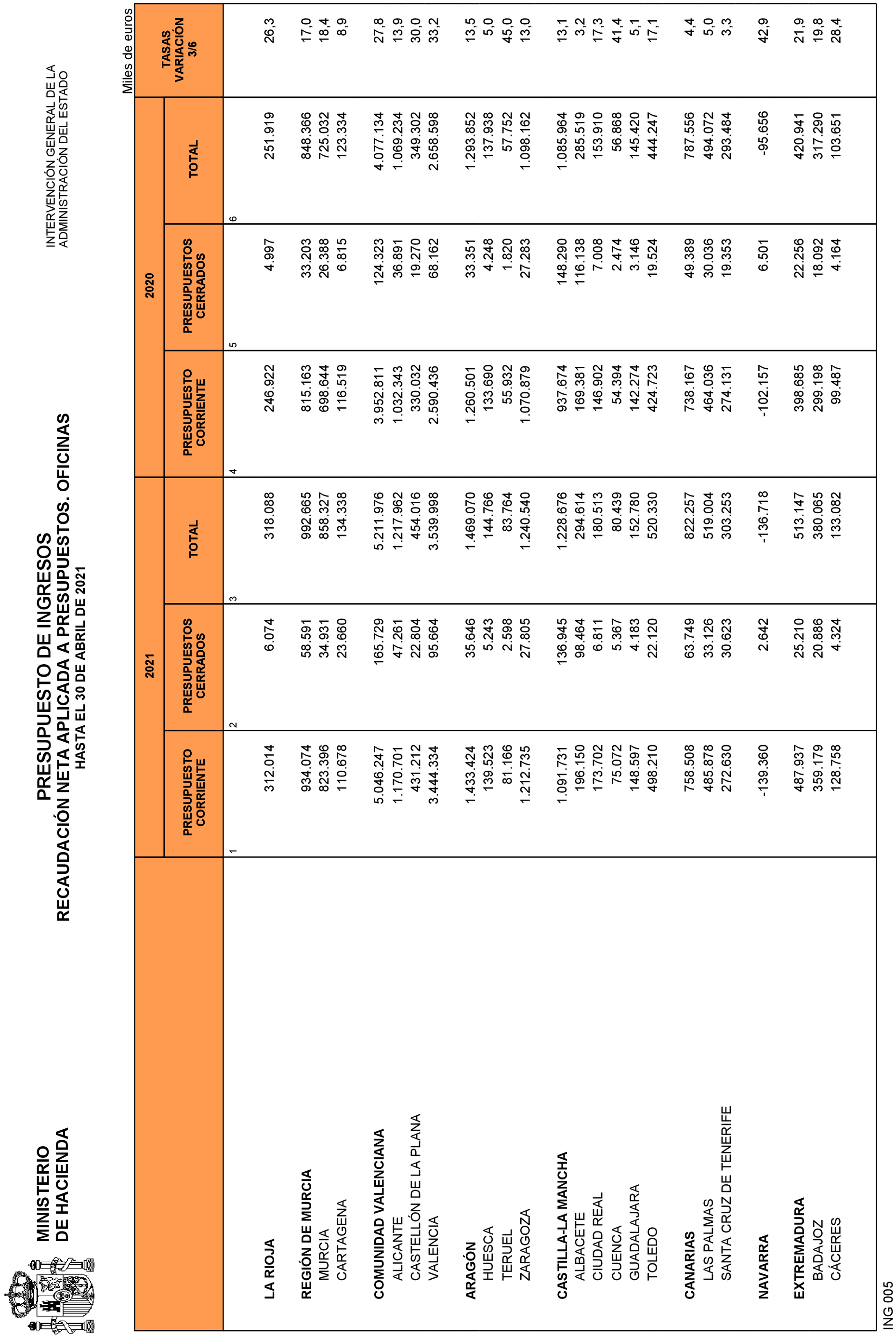 Imagen: /datos/imagenes/disp/2021/135/9468_9642063_28.png