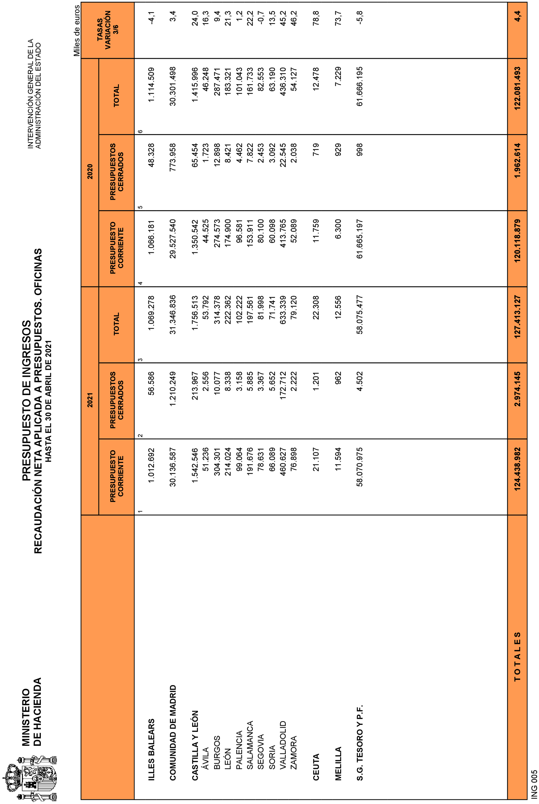 Imagen: /datos/imagenes/disp/2021/135/9468_9642063_29.png