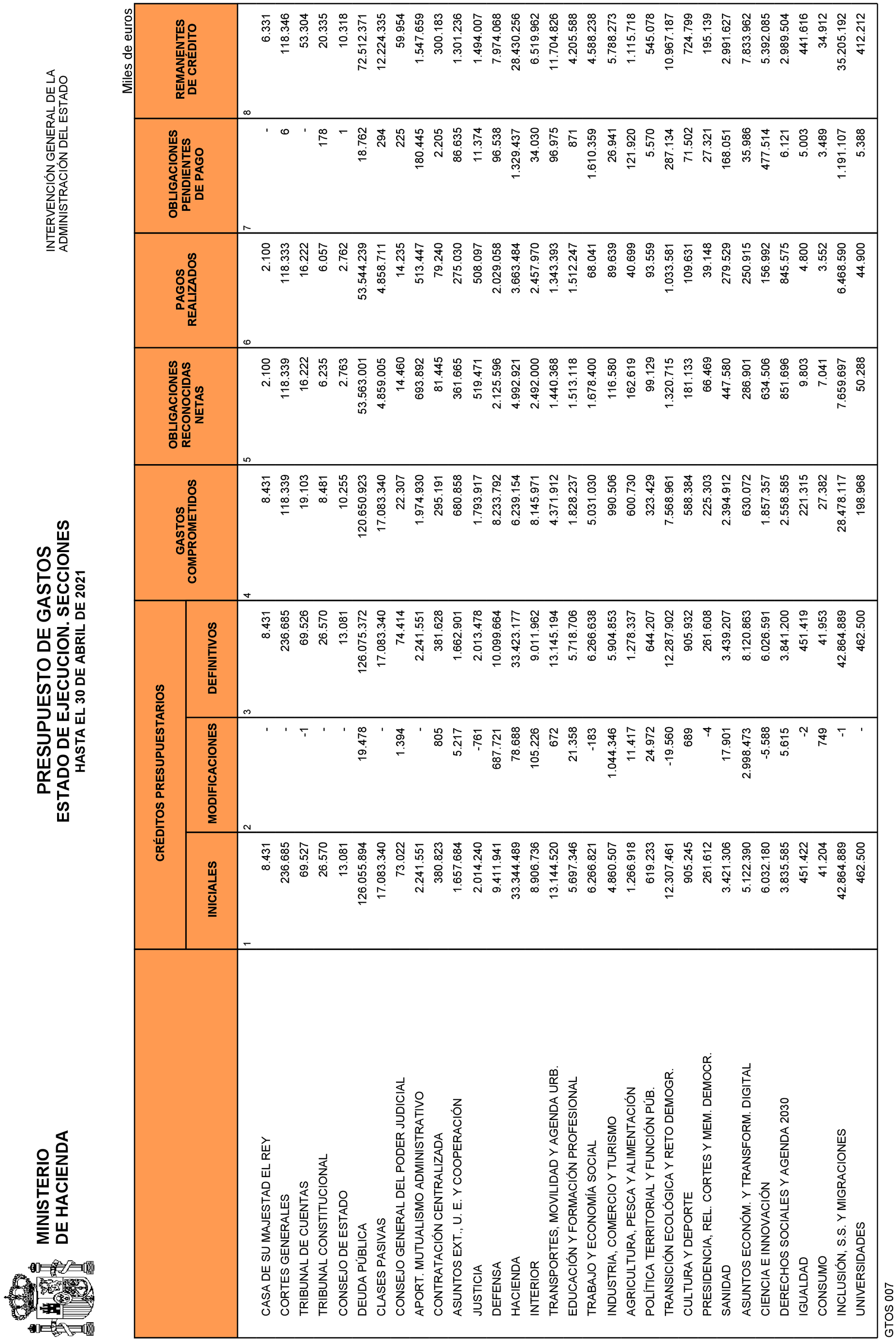 Imagen: /datos/imagenes/disp/2021/135/9468_9642063_3.png