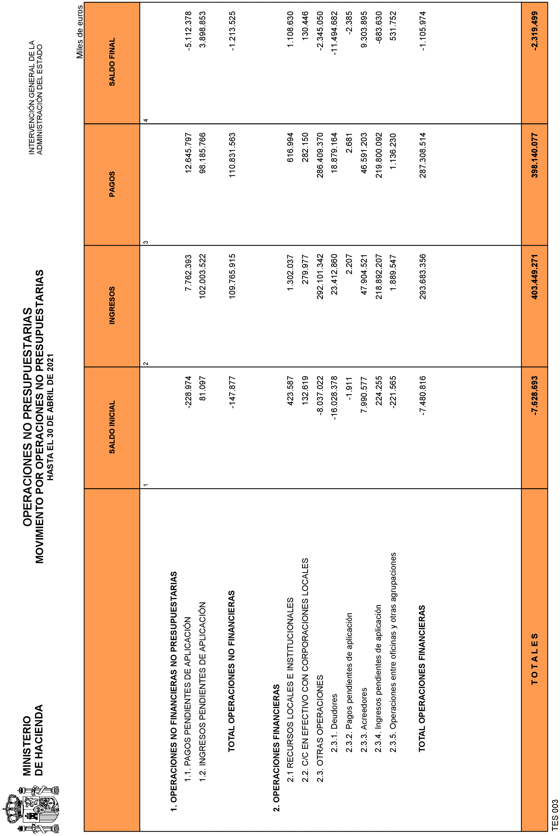 Imagen: /datos/imagenes/disp/2021/135/9468_9642063_30.png