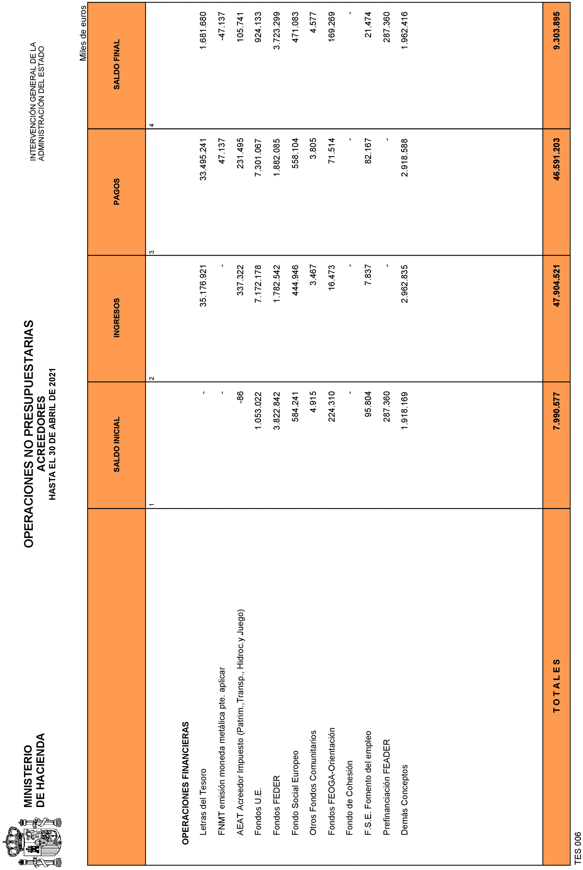 Imagen: /datos/imagenes/disp/2021/135/9468_9642063_33.png