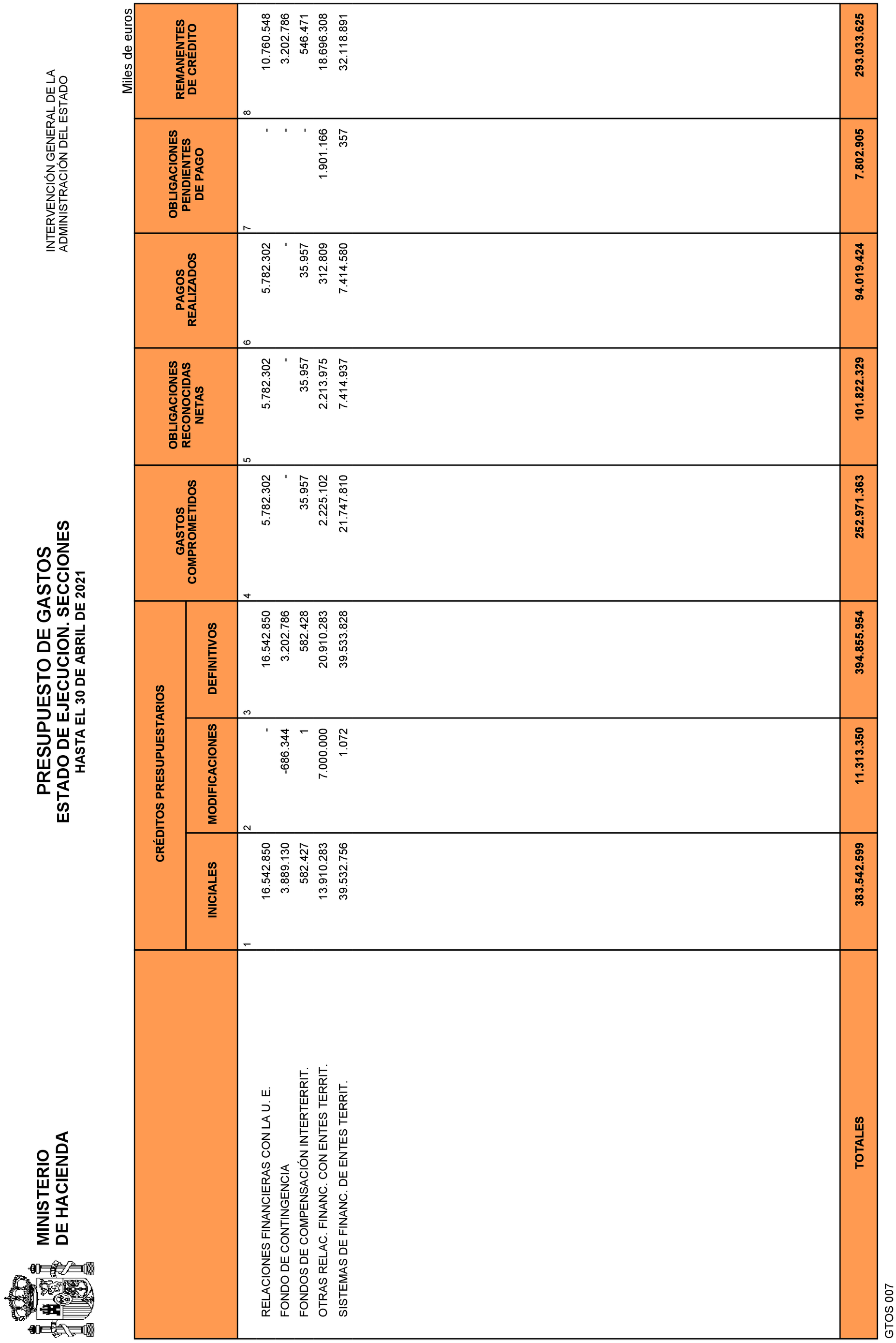 Imagen: /datos/imagenes/disp/2021/135/9468_9642063_4.png