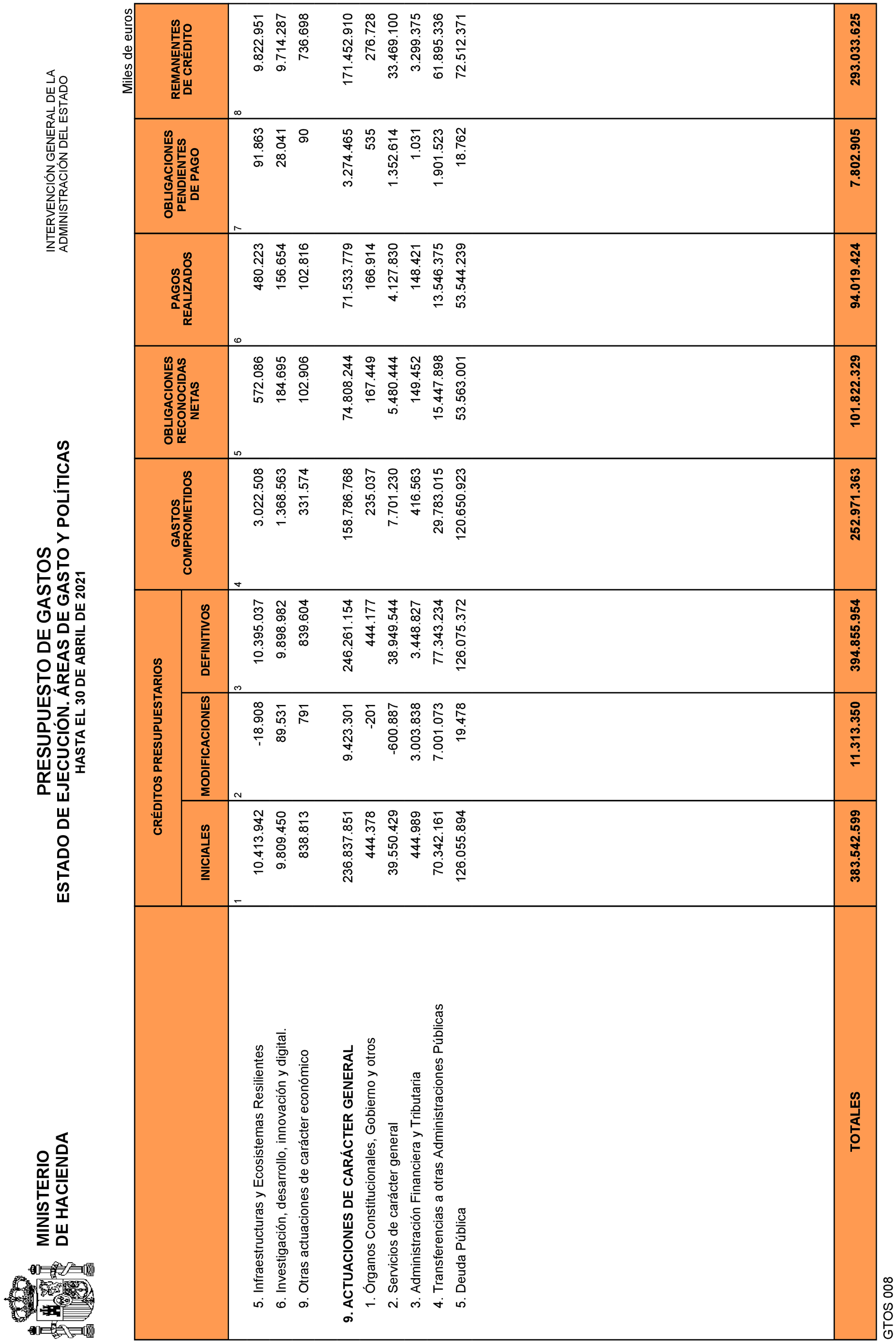 Imagen: /datos/imagenes/disp/2021/135/9468_9642063_6.png