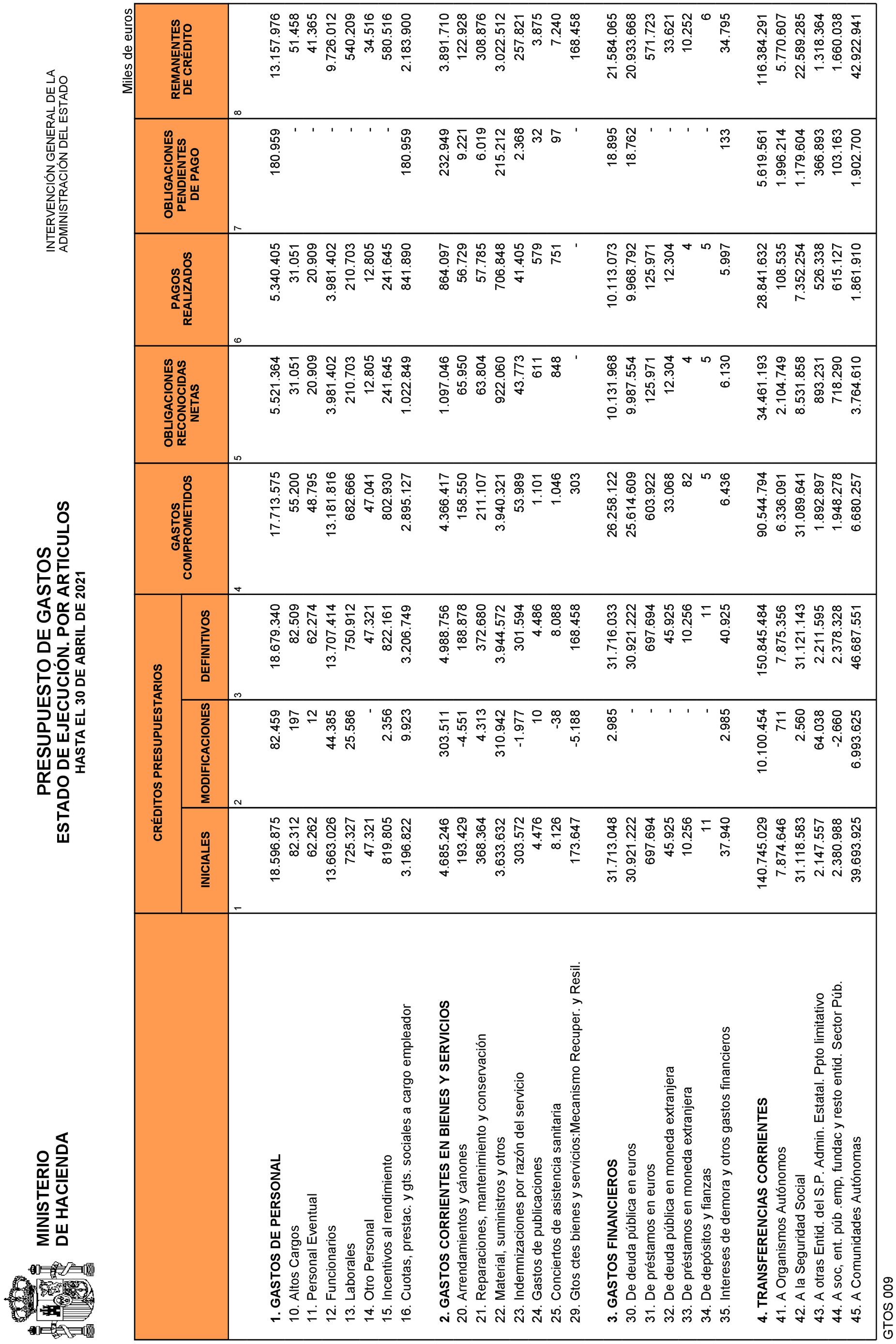 Imagen: /datos/imagenes/disp/2021/135/9468_9642063_7.png