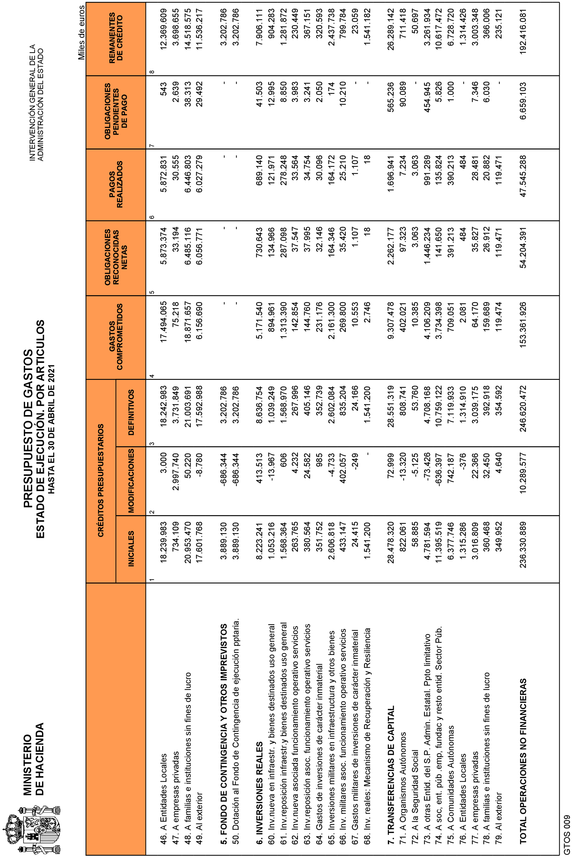 Imagen: /datos/imagenes/disp/2021/135/9468_9642063_8.png