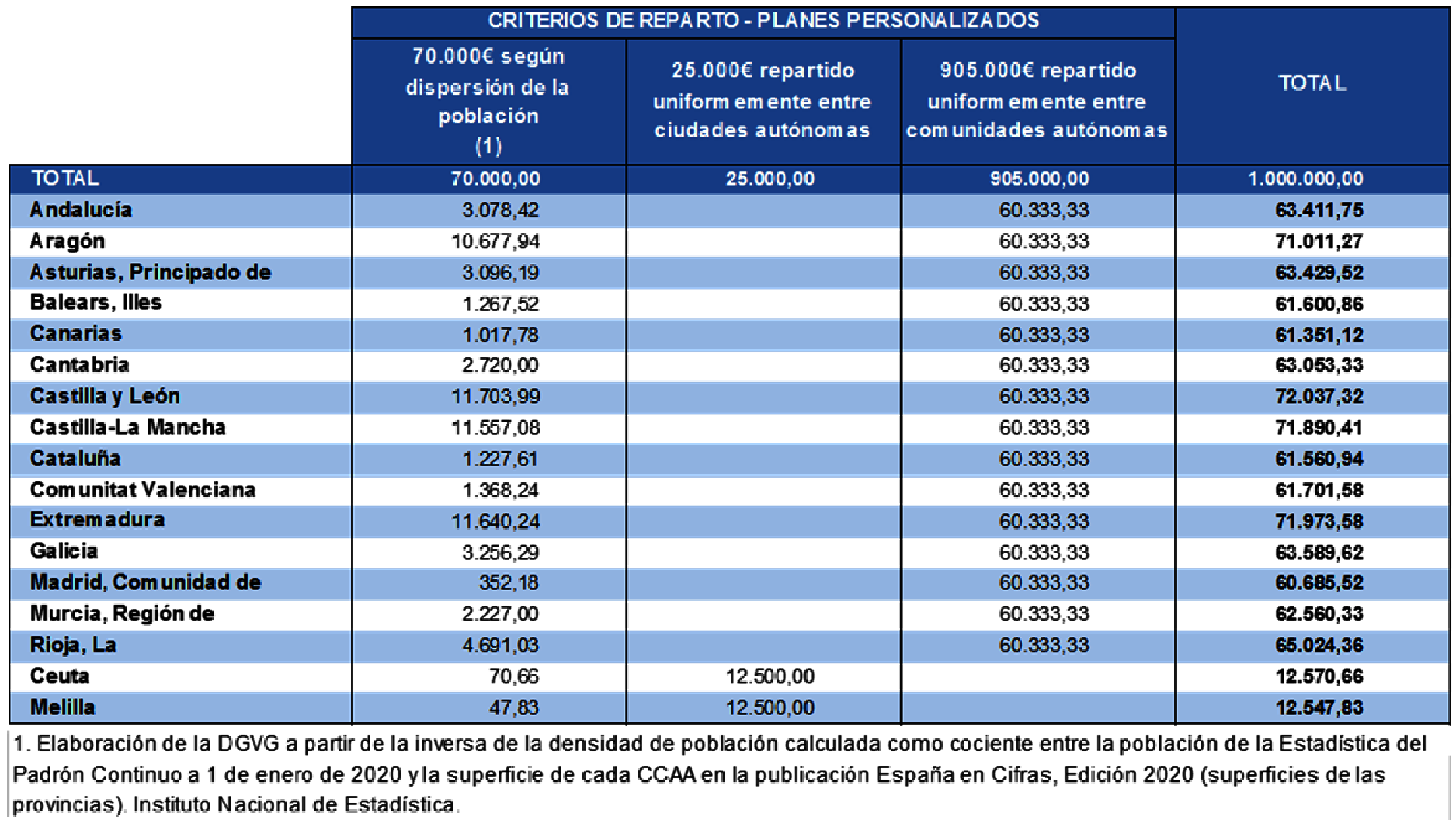 Imagen: /datos/imagenes/disp/2021/160/11226_9899371_1.png
