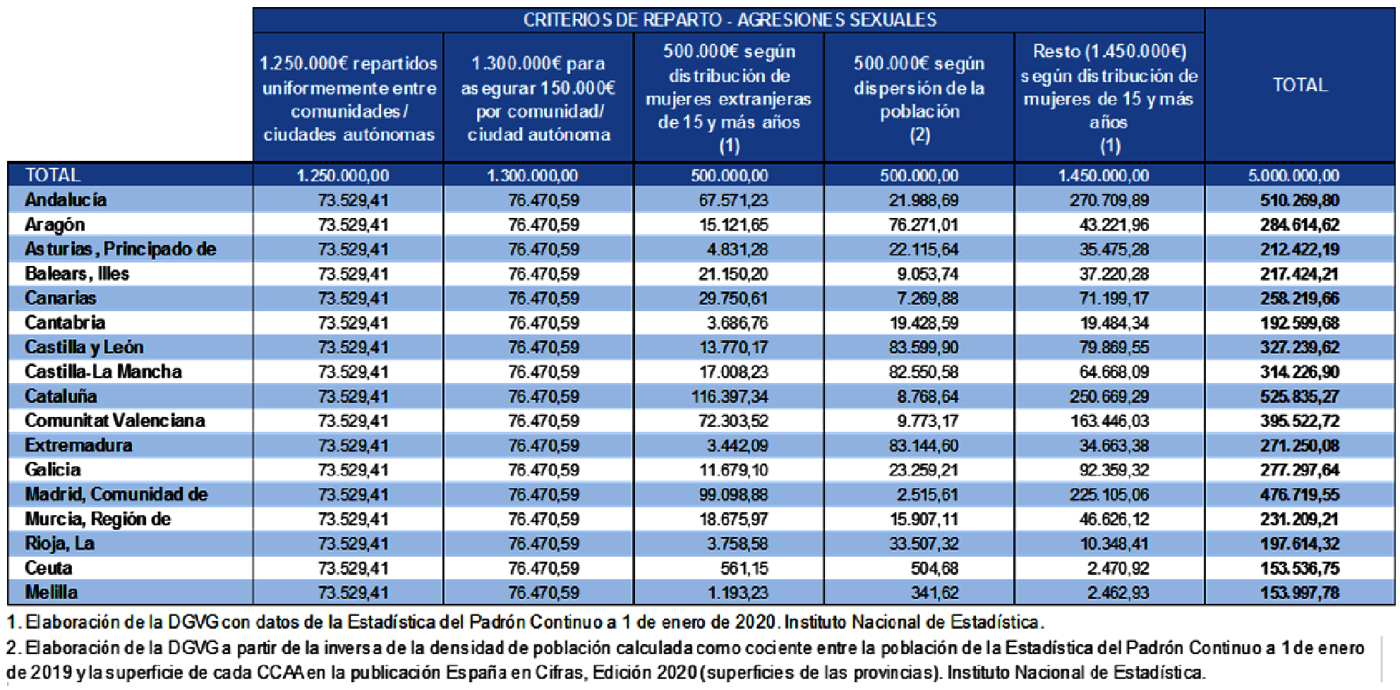 Imagen: /datos/imagenes/disp/2021/160/11226_9899372_1.png