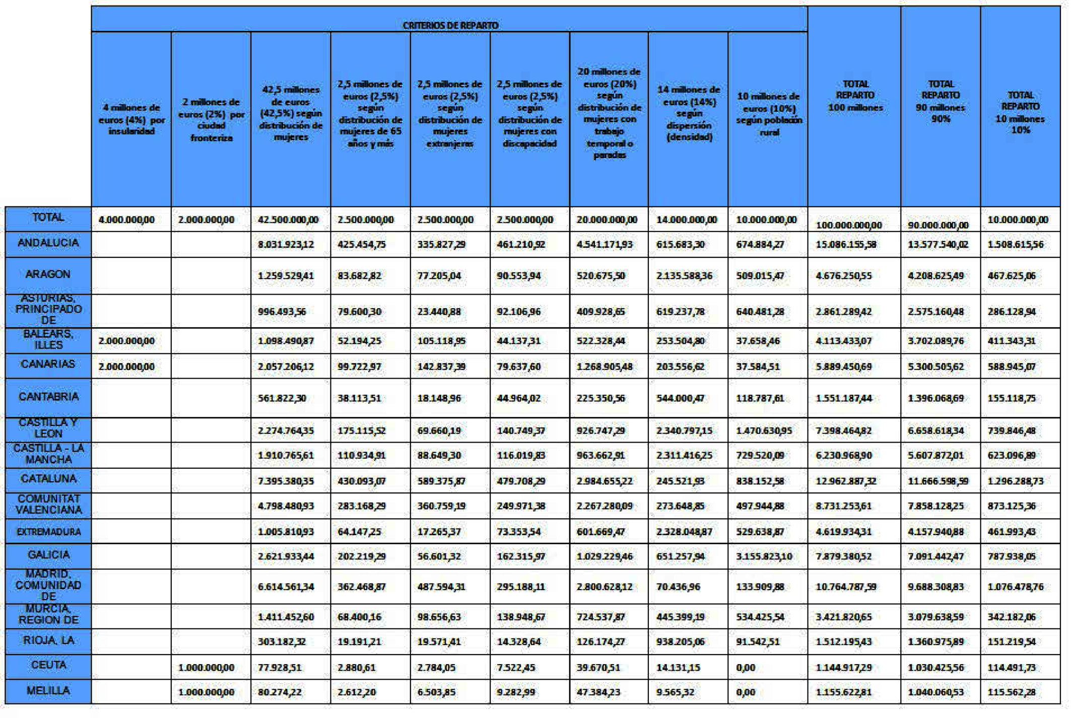 Imagen: /datos/imagenes/disp/2021/160/11227_9879113_1.png