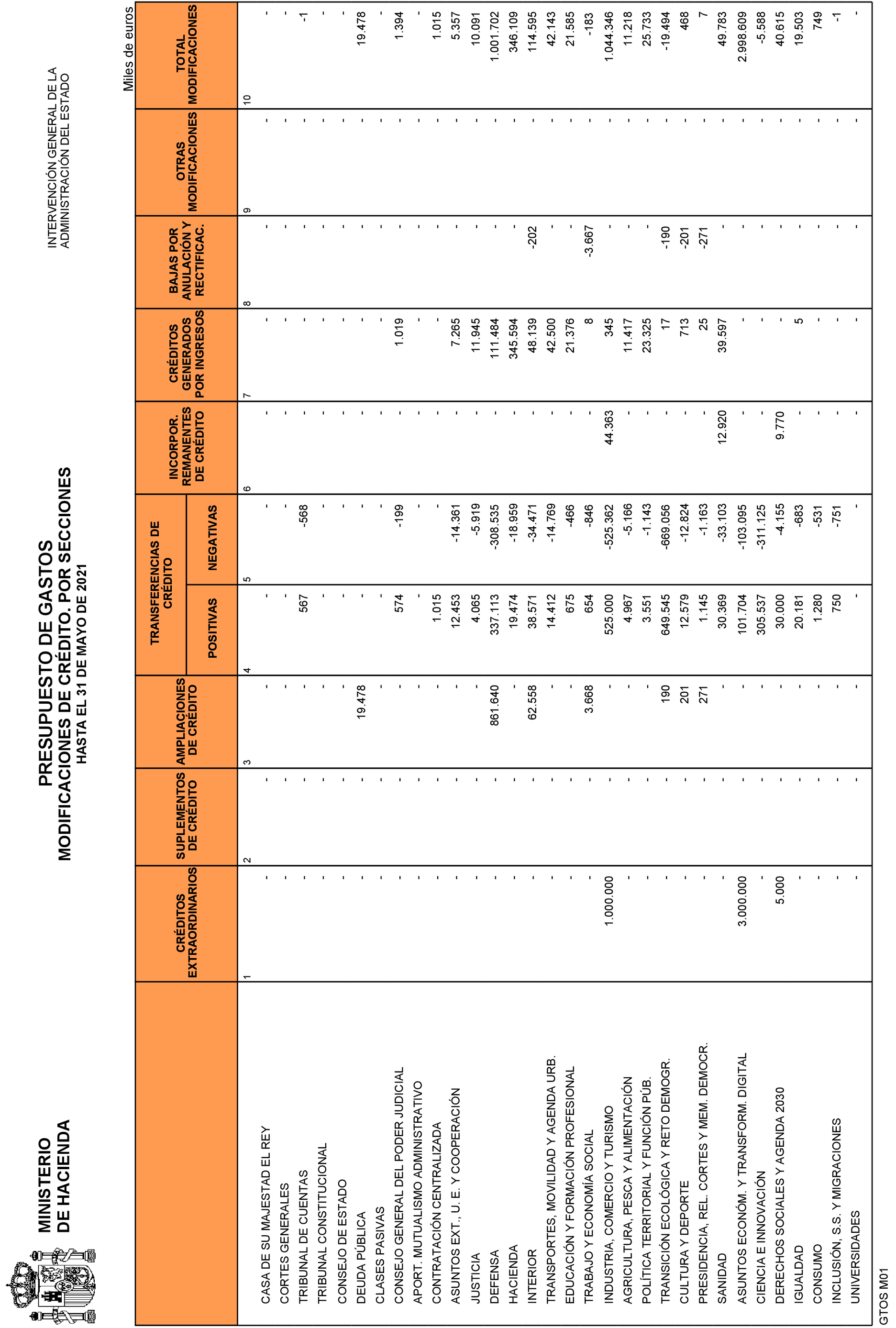 Imagen: /datos/imagenes/disp/2021/161/11281_9900989_10.png