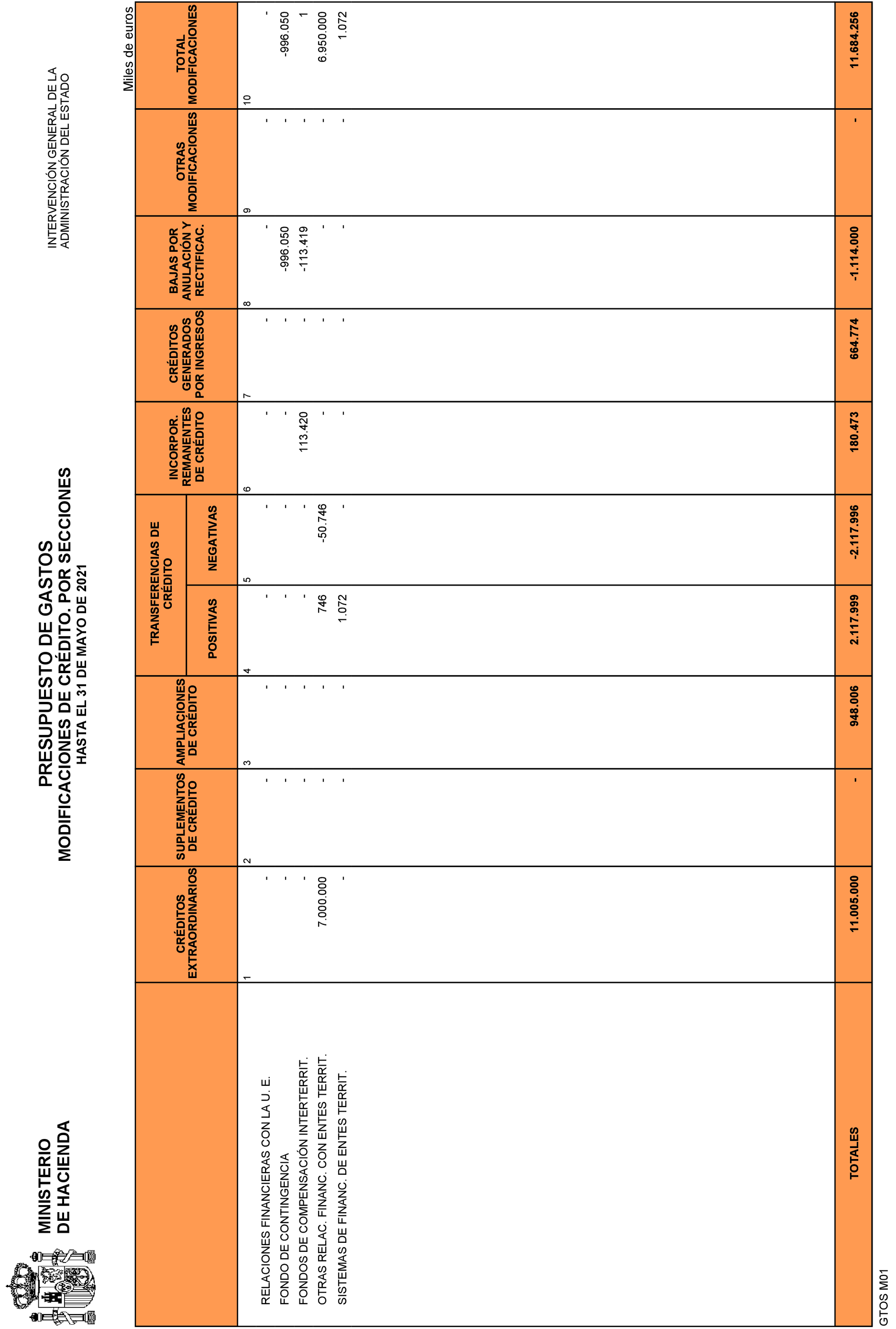 Imagen: /datos/imagenes/disp/2021/161/11281_9900989_11.png