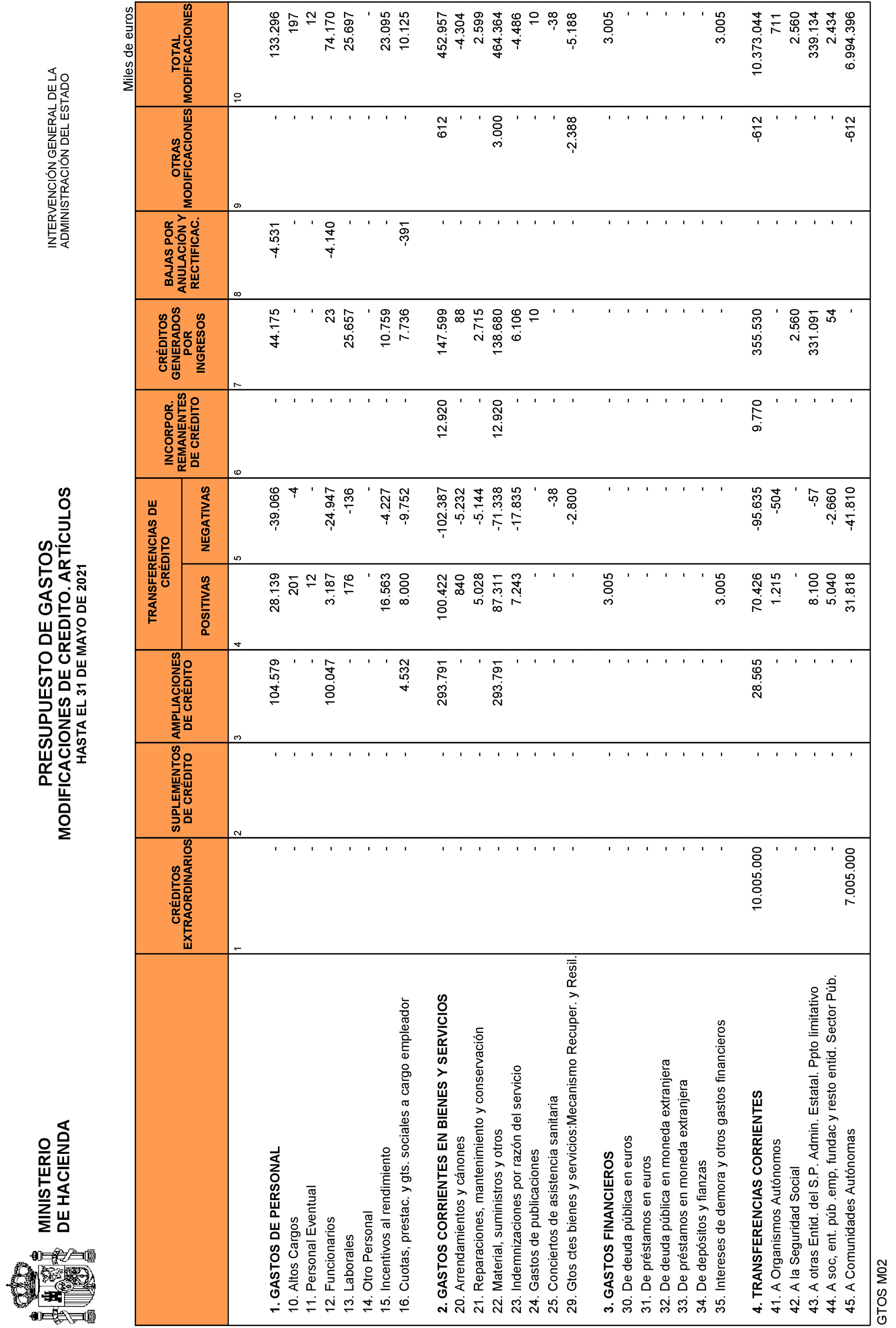 Imagen: /datos/imagenes/disp/2021/161/11281_9900989_14.png