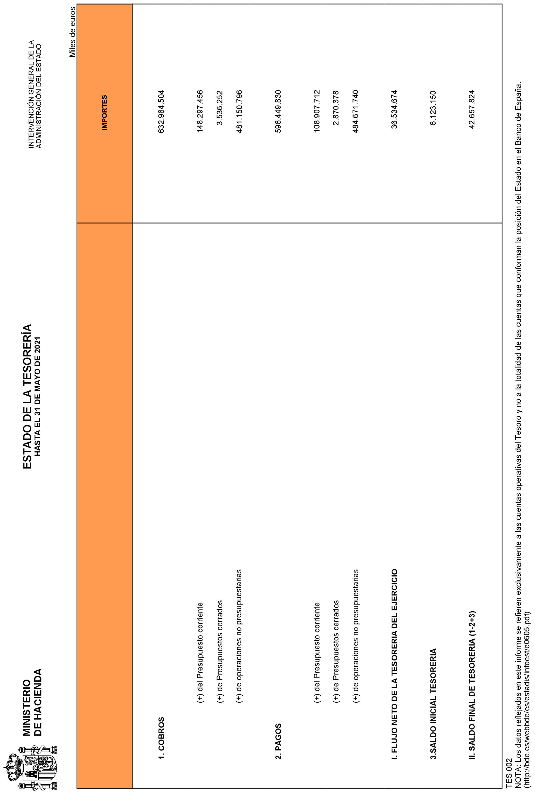 Imagen: /datos/imagenes/disp/2021/161/11281_9900989_2.png