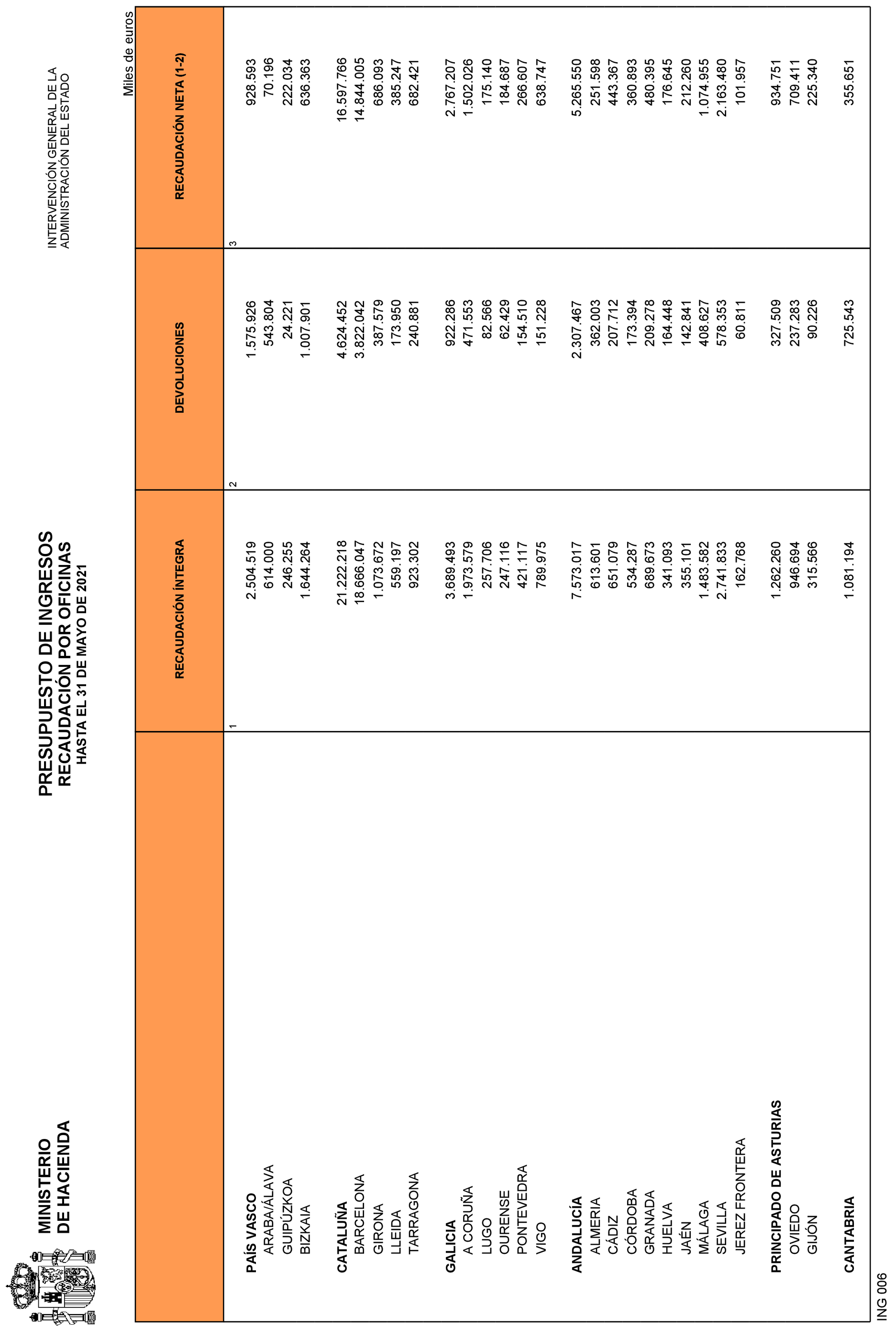 Imagen: /datos/imagenes/disp/2021/161/11281_9900989_21.png