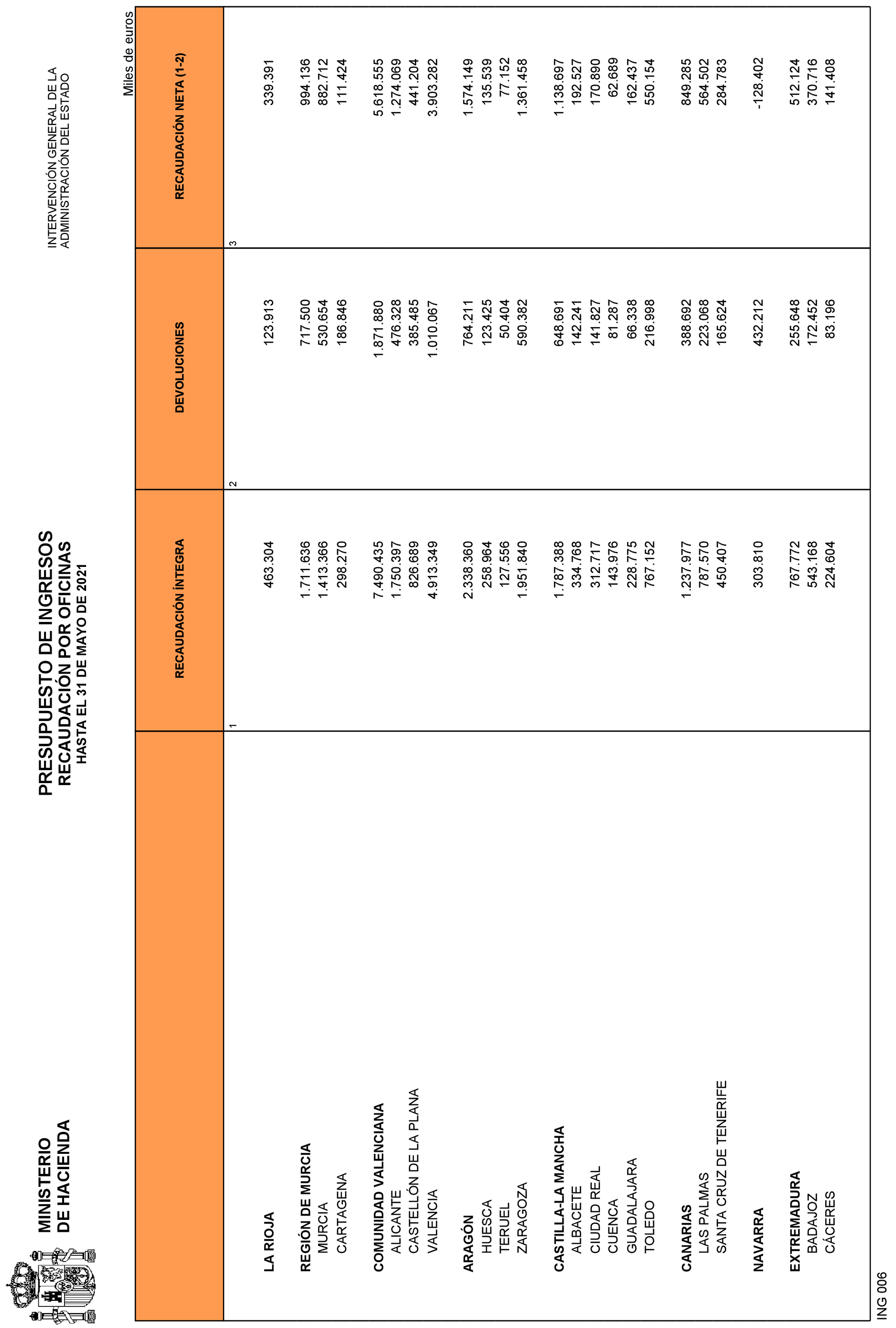 Imagen: /datos/imagenes/disp/2021/161/11281_9900989_22.png