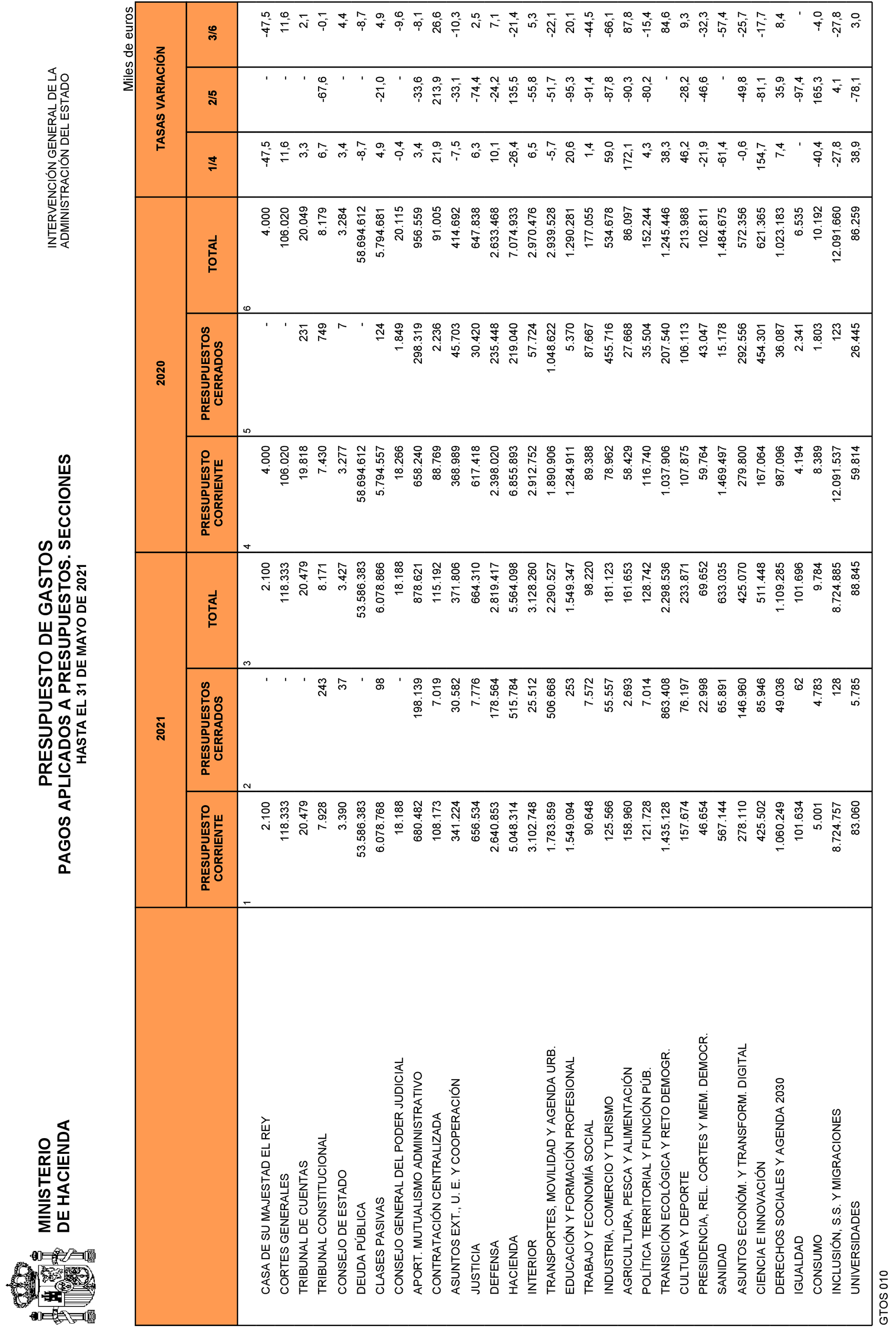 Imagen: /datos/imagenes/disp/2021/161/11281_9900989_24.png