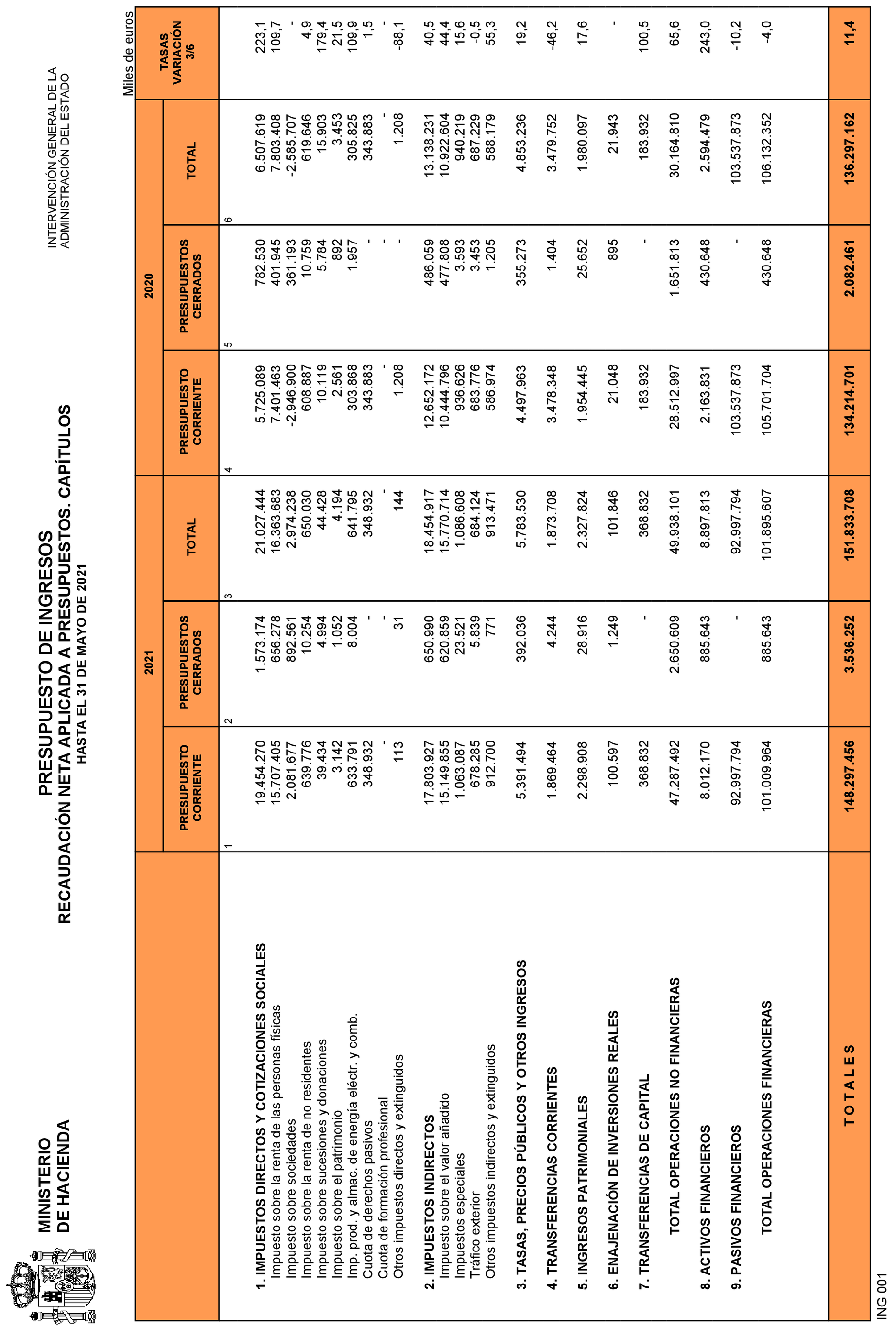 Imagen: /datos/imagenes/disp/2021/161/11281_9900989_26.png