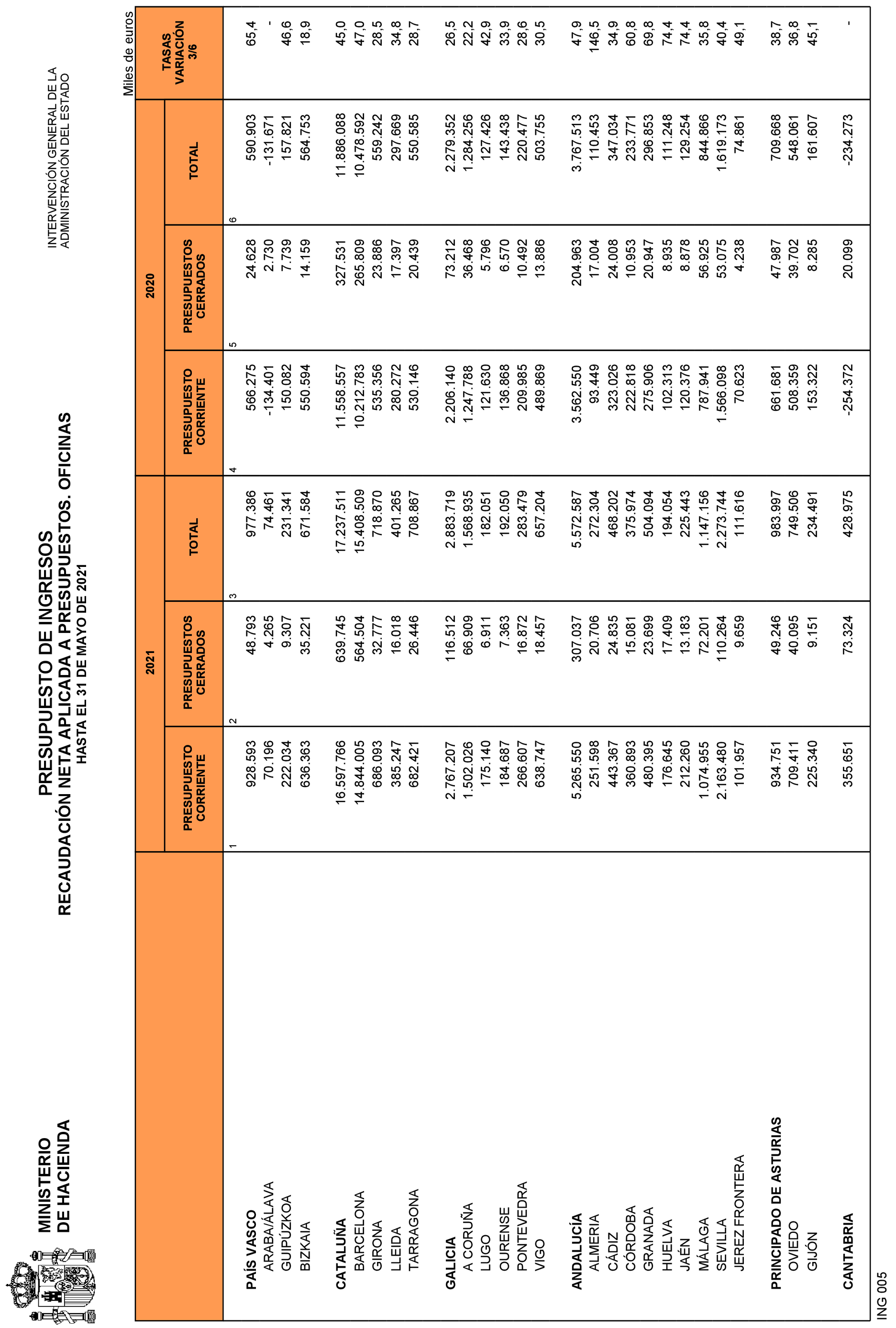 Imagen: /datos/imagenes/disp/2021/161/11281_9900989_27.png