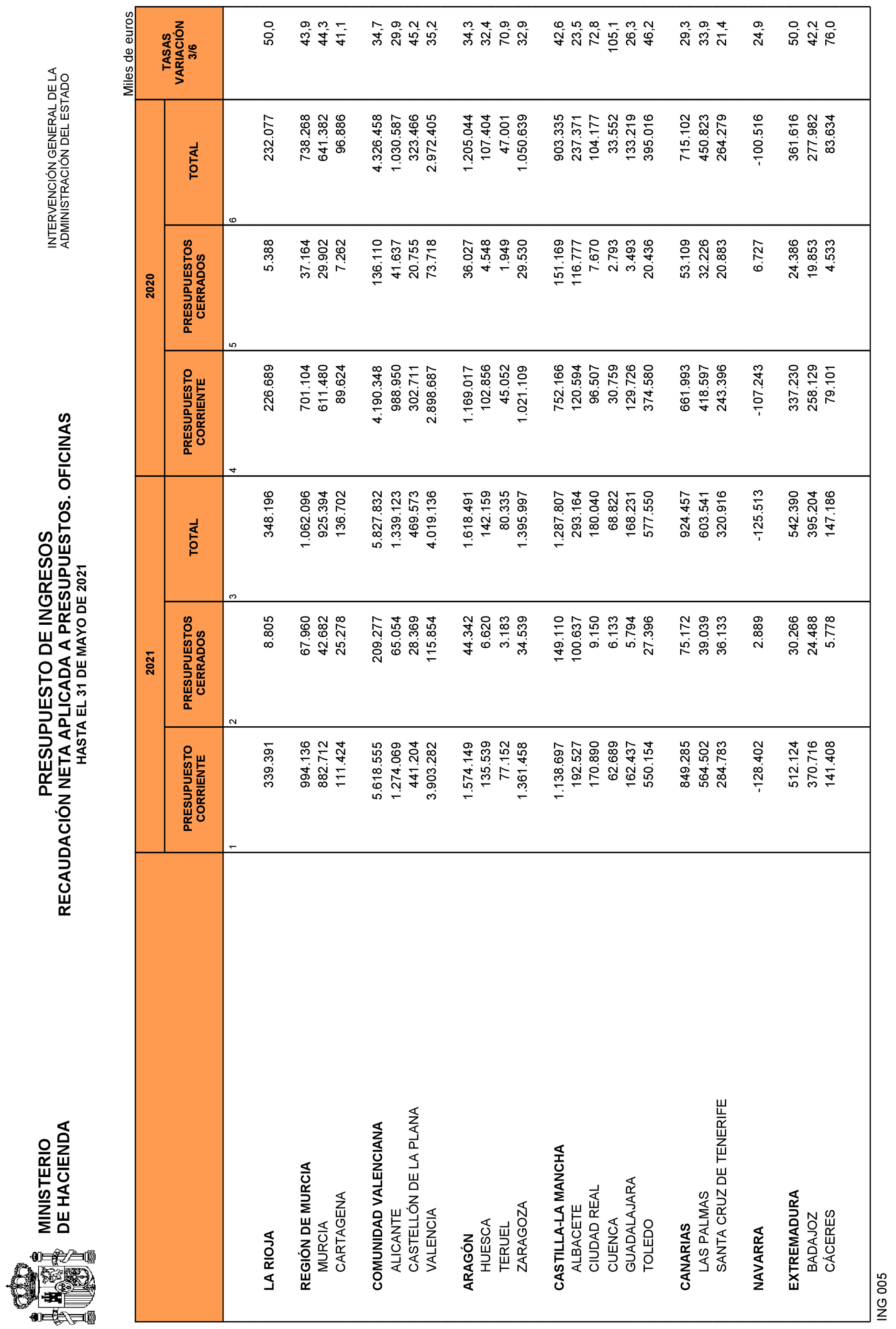 Imagen: /datos/imagenes/disp/2021/161/11281_9900989_28.png