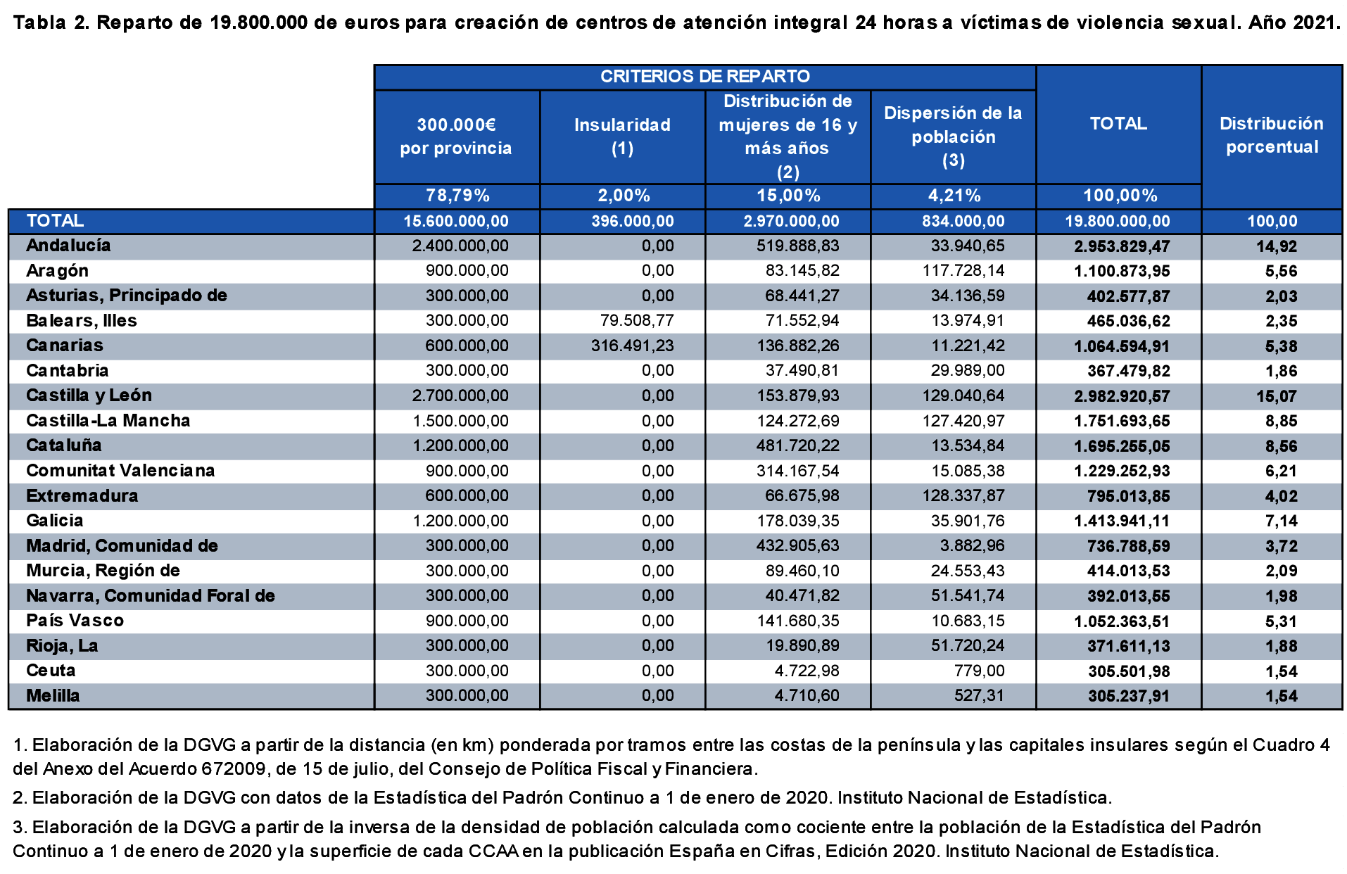Imagen: /datos/imagenes/disp/2021/170/11957_10023937_1.png