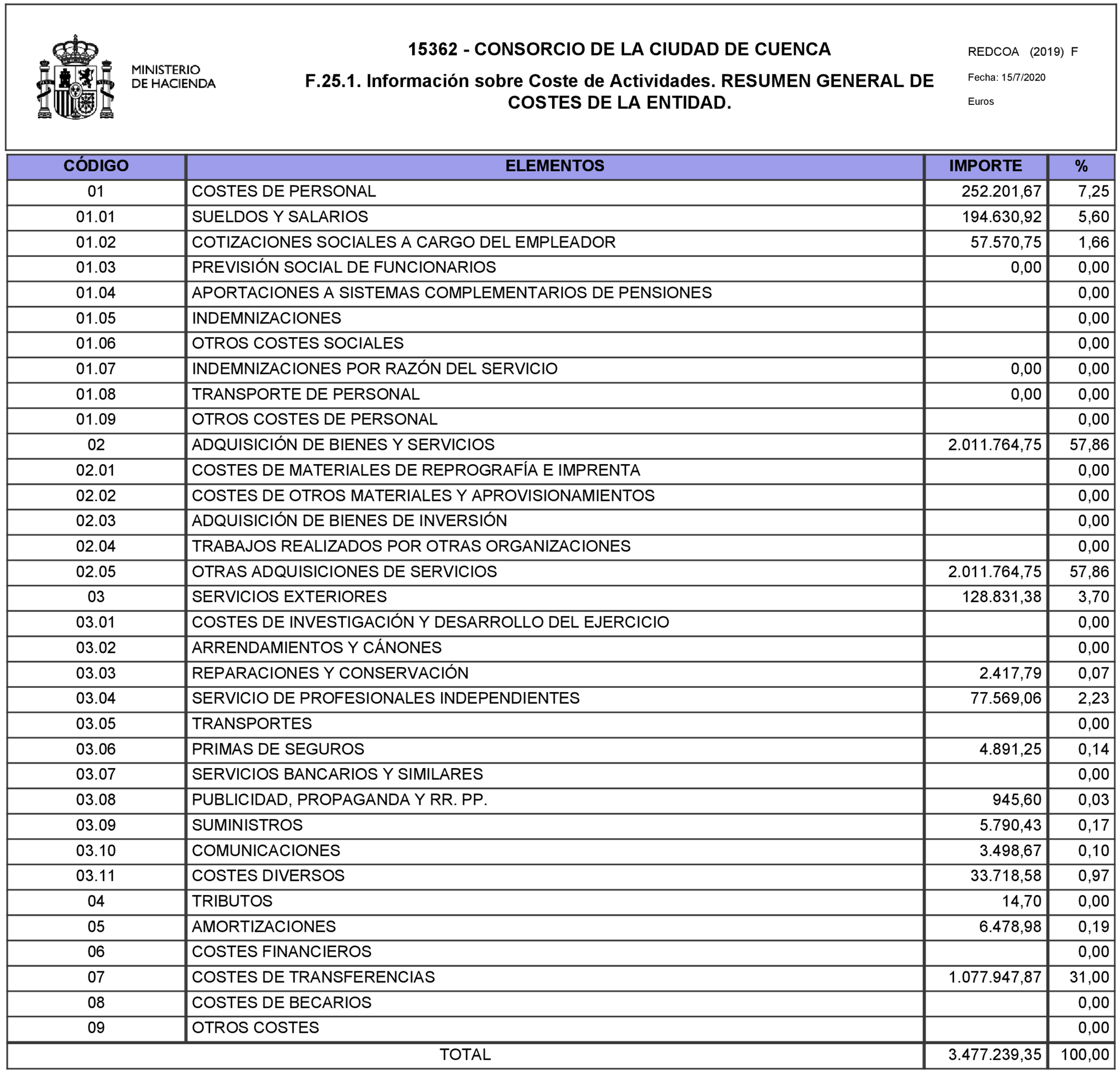 Imagen: /datos/imagenes/disp/2021/171/12017_10013327_24.png