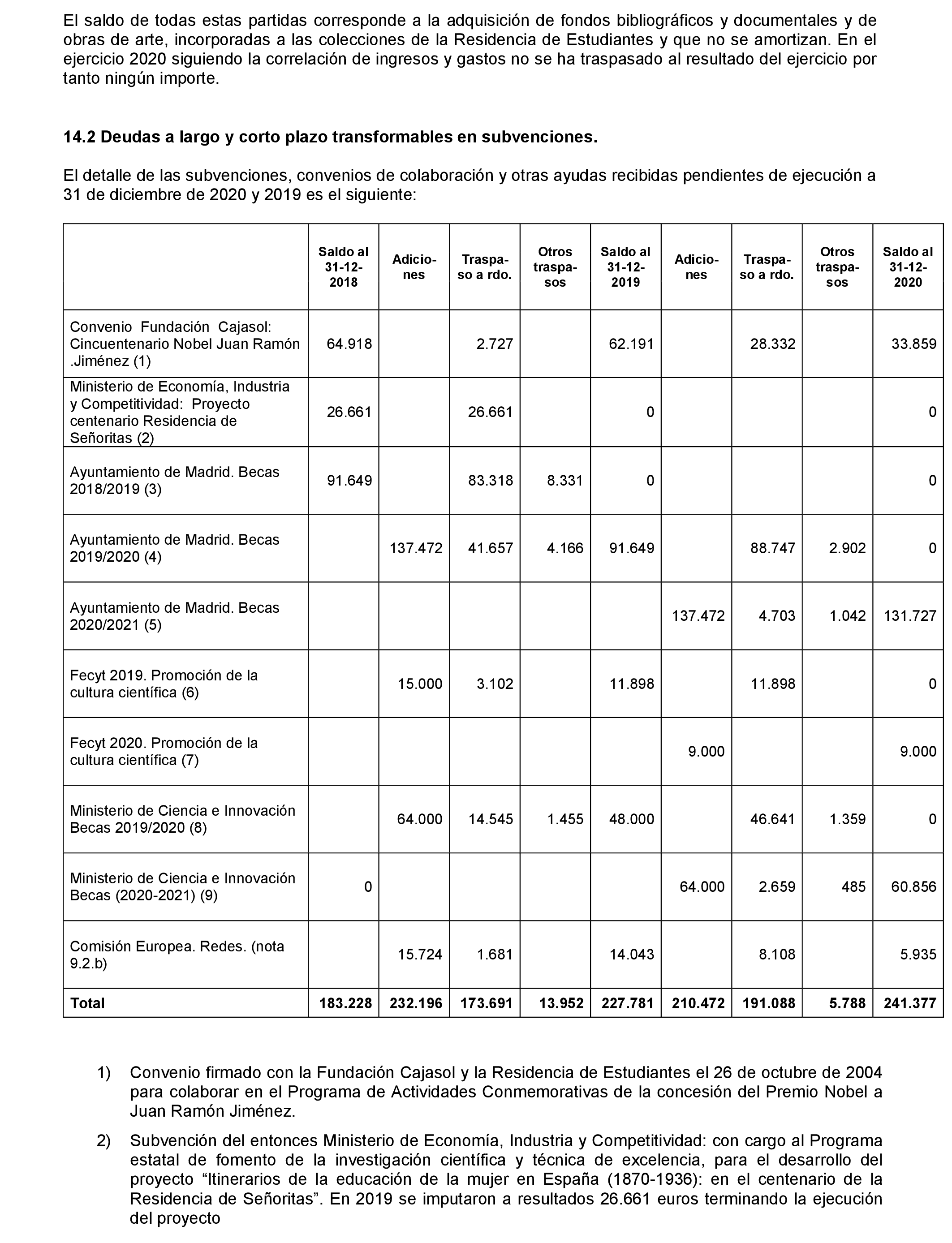 Imagen: /datos/imagenes/disp/2021/181/12933_10085085_22.png