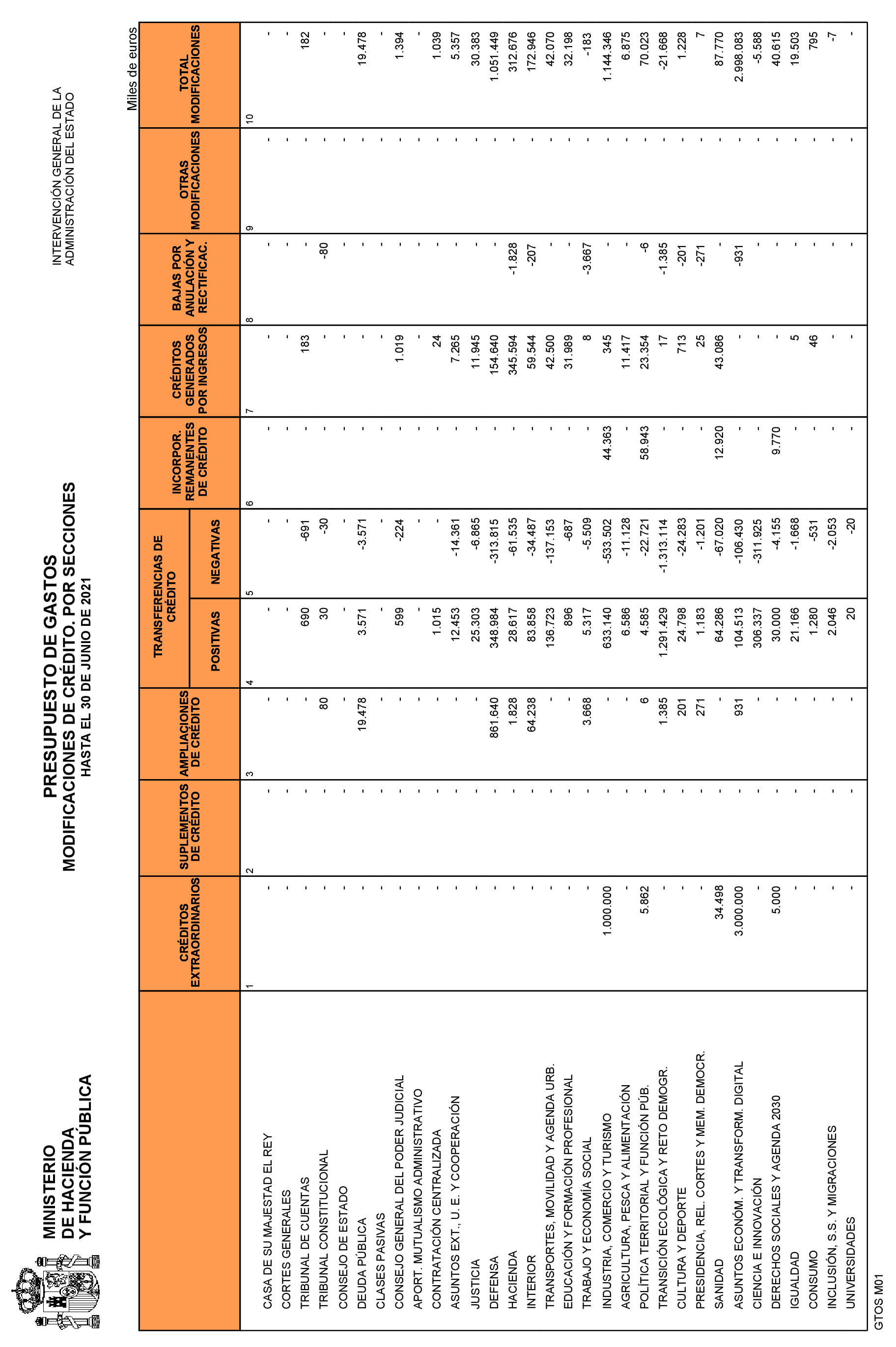 Imagen: /datos/imagenes/disp/2021/187/13551_10146536_10.png